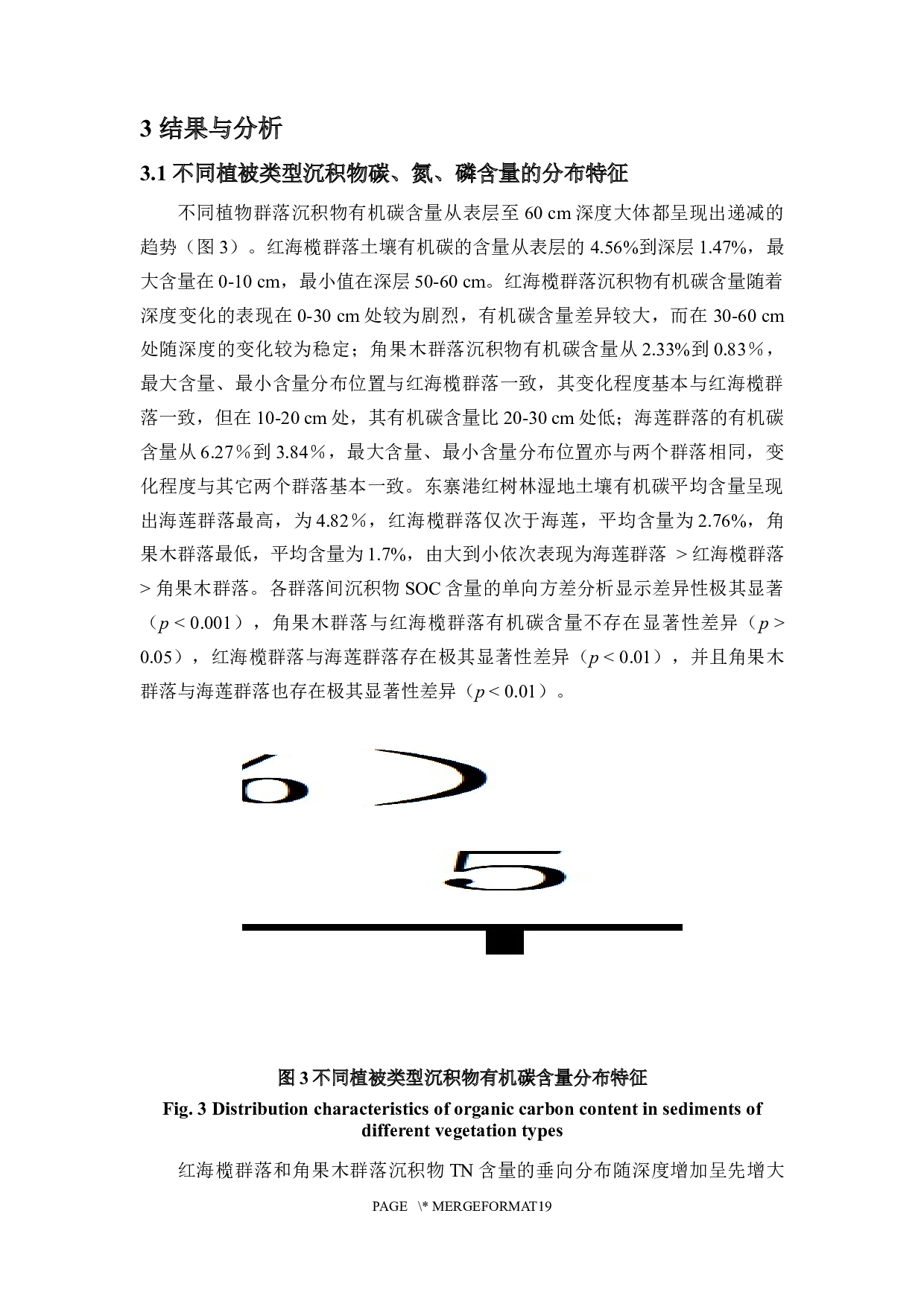 海南东寨港红树林湿地沉积物碳氮磷分布特征-12998字.docx 第9页