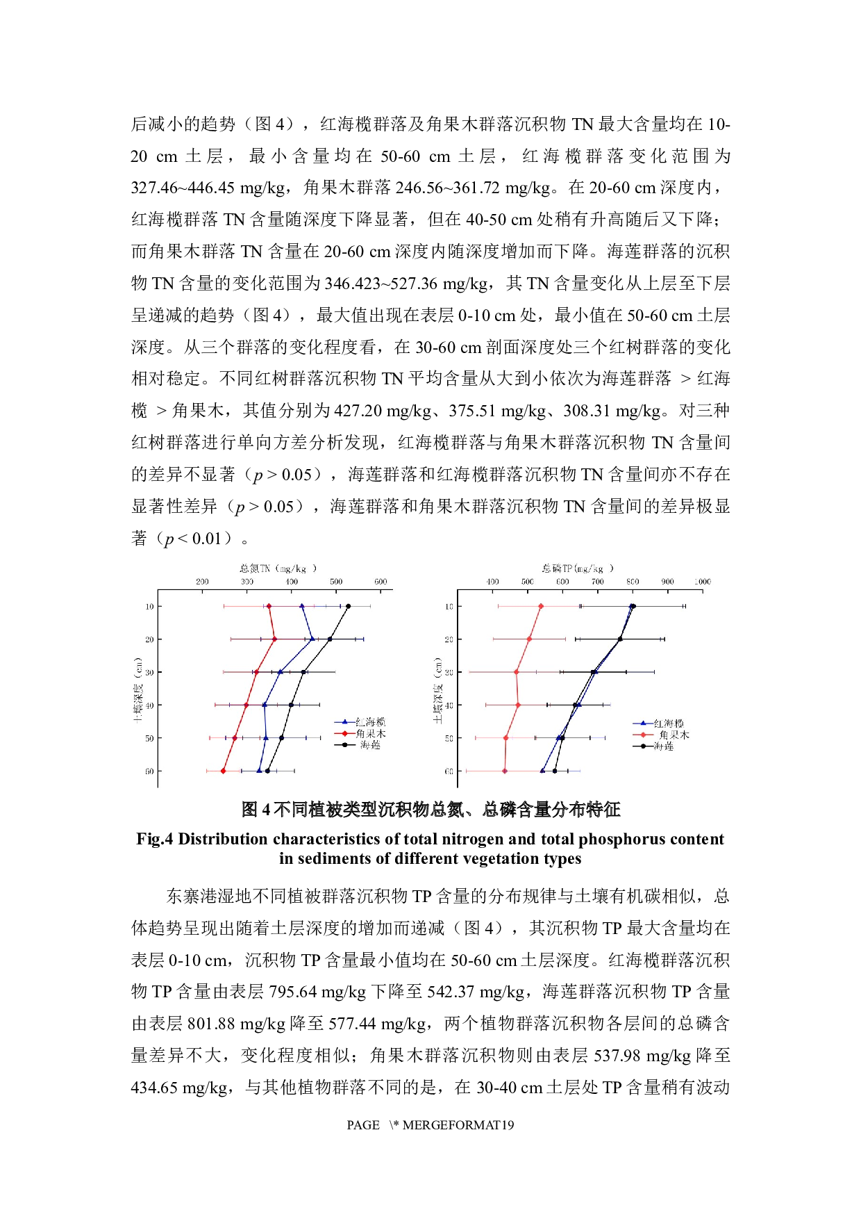 海南东寨港红树林湿地沉积物碳氮磷分布特征-12998字.docx 第10页