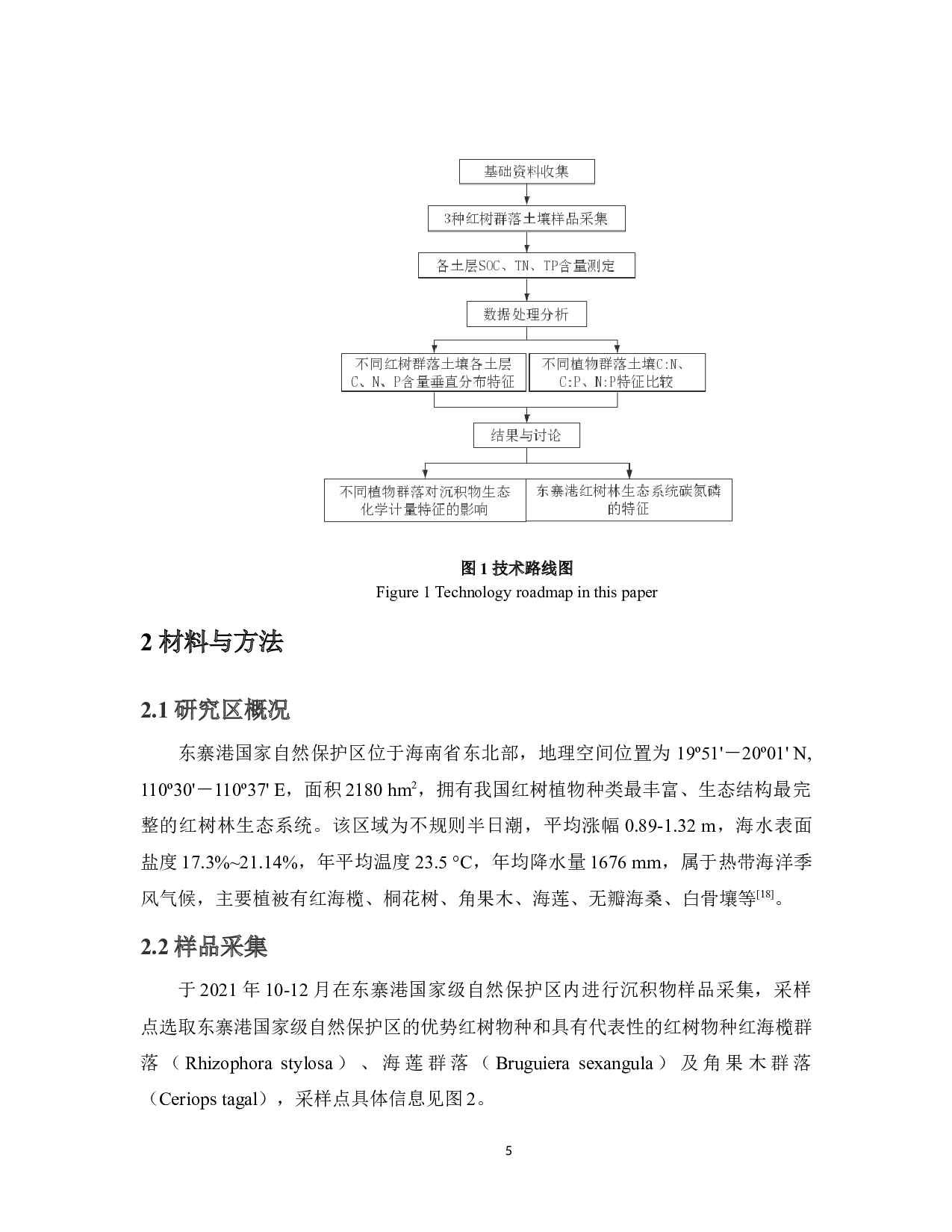 东寨港典型红树林沉积物碳氮磷生态化学计量特征-9668字.docx 第6页