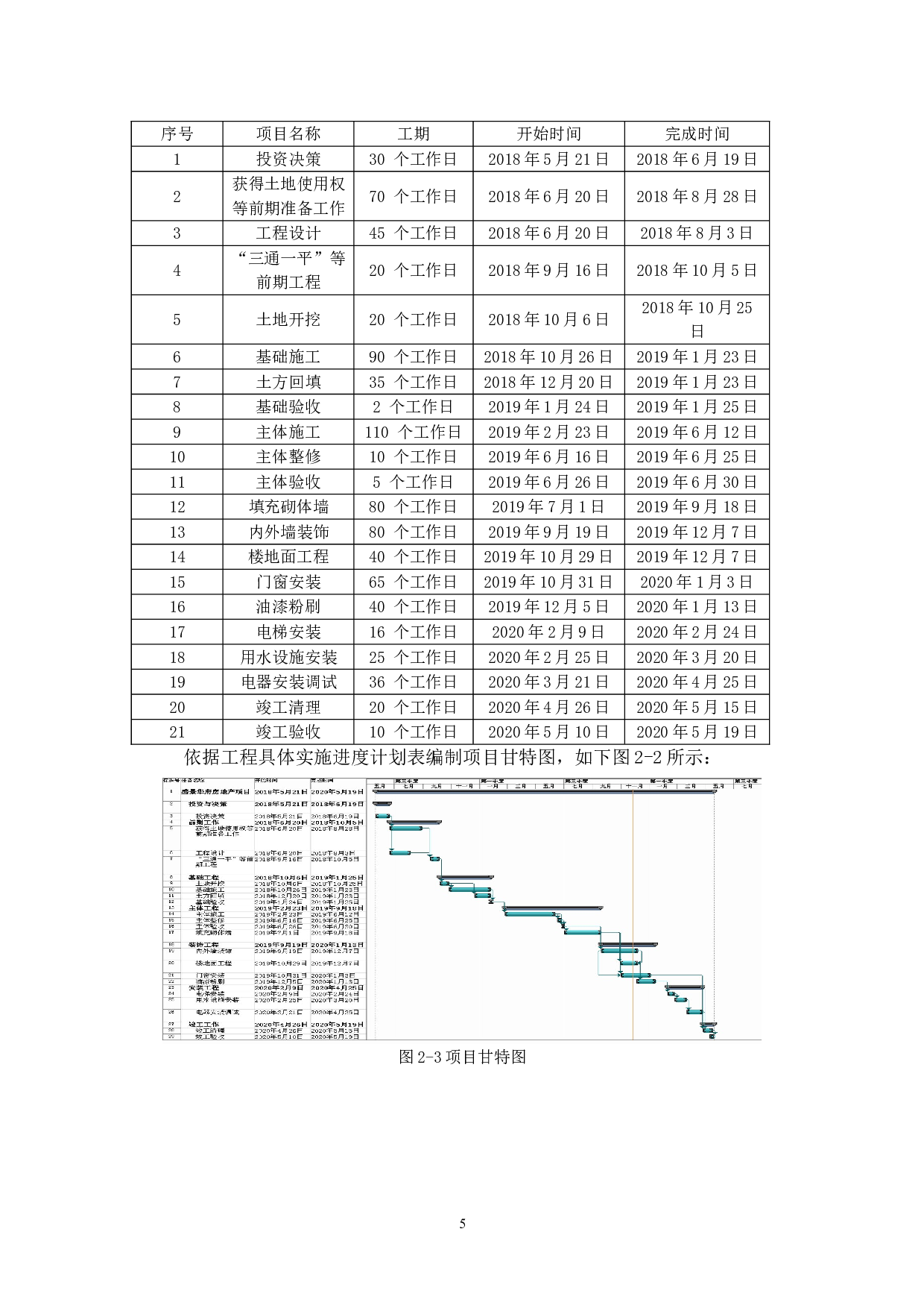 盛景华府项目进度管理研究-8520字.doc 第6页