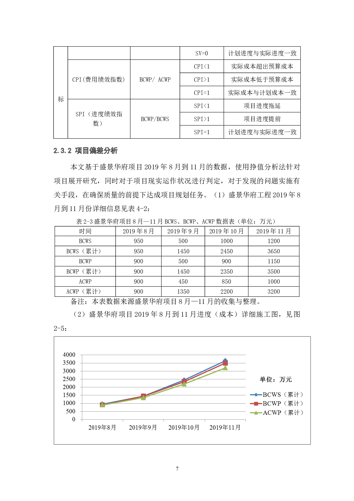 盛景华府项目进度管理研究-8520字.doc 第8页