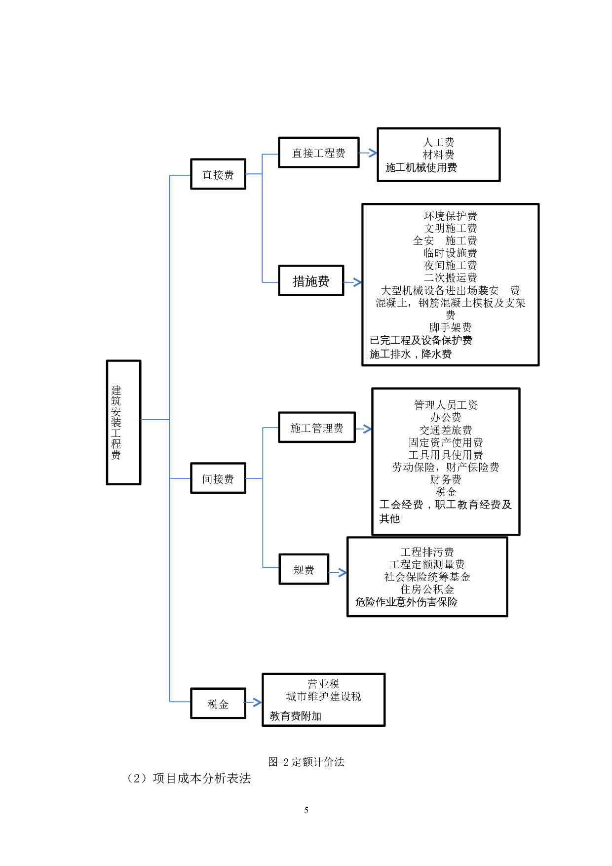 第十六中学迁建项目成本控制研究-7695字.doc 第6页