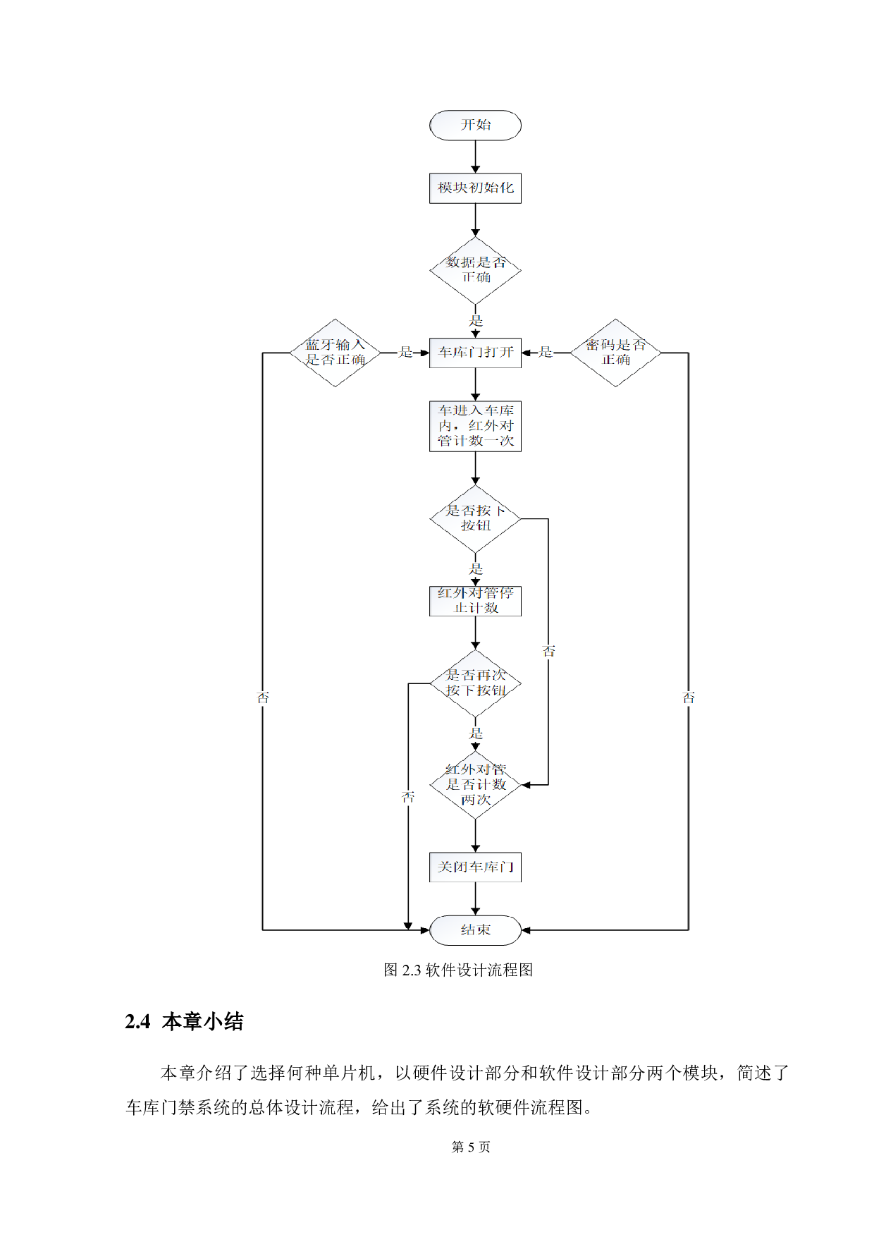 基于单片机的车库门禁识别系统的设计-11161字.pdf 第9页
