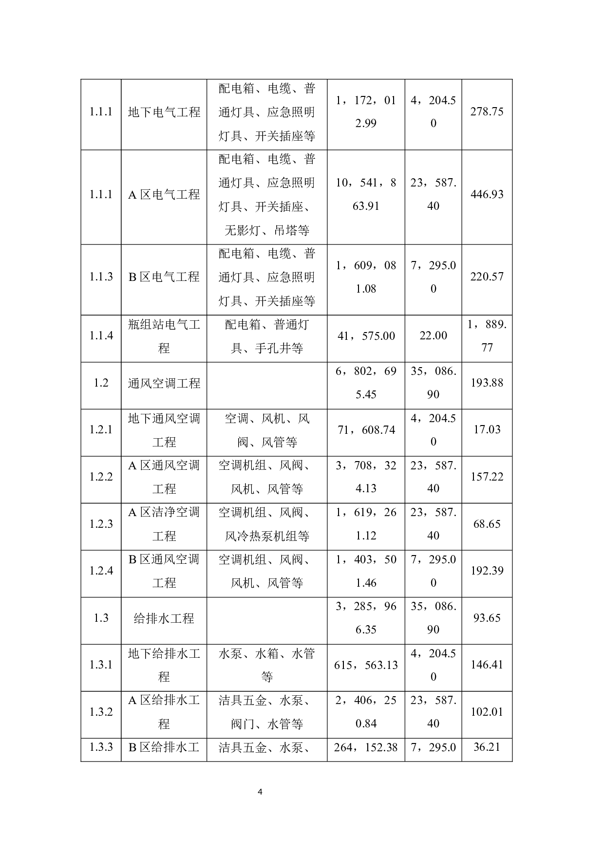 平沙医院改建扩建工程安装工程造价的成本控制与优化-7713字.docx 第6页
