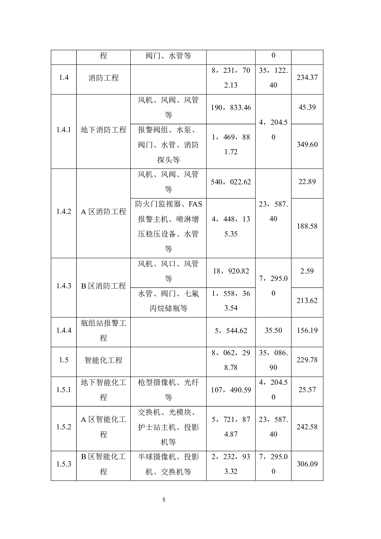 平沙医院改建扩建工程安装工程造价的成本控制与优化-7713字.docx 第7页