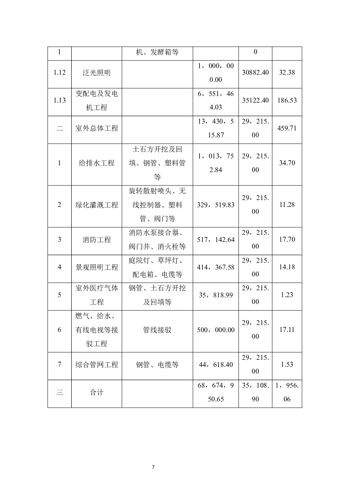 平沙医院改建扩建工程安装工程造价的成本控制与优化-7713字.docx 第9页
