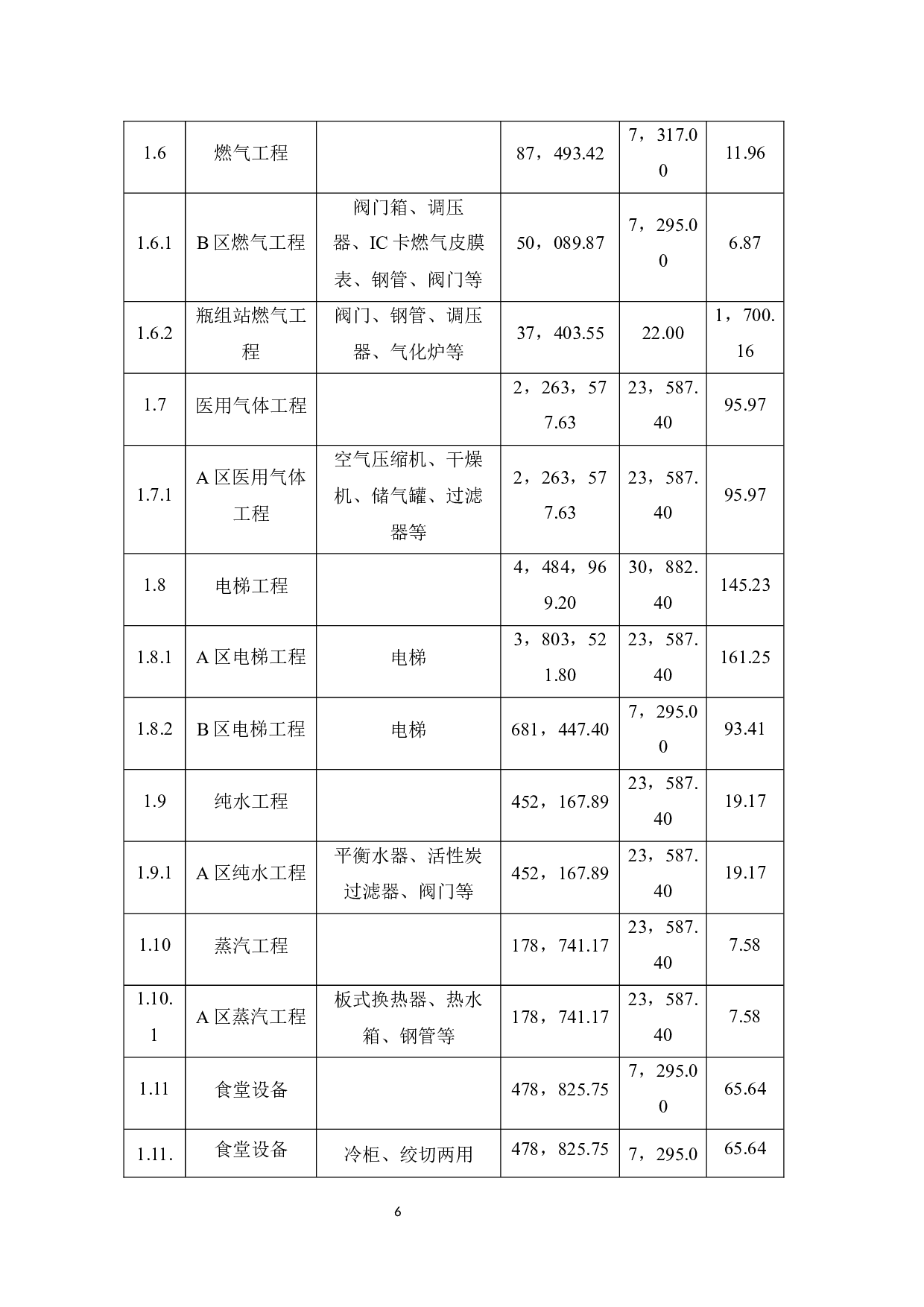 平沙医院改建扩建工程安装工程造价的成本控制与优化-7713字.docx 第8页