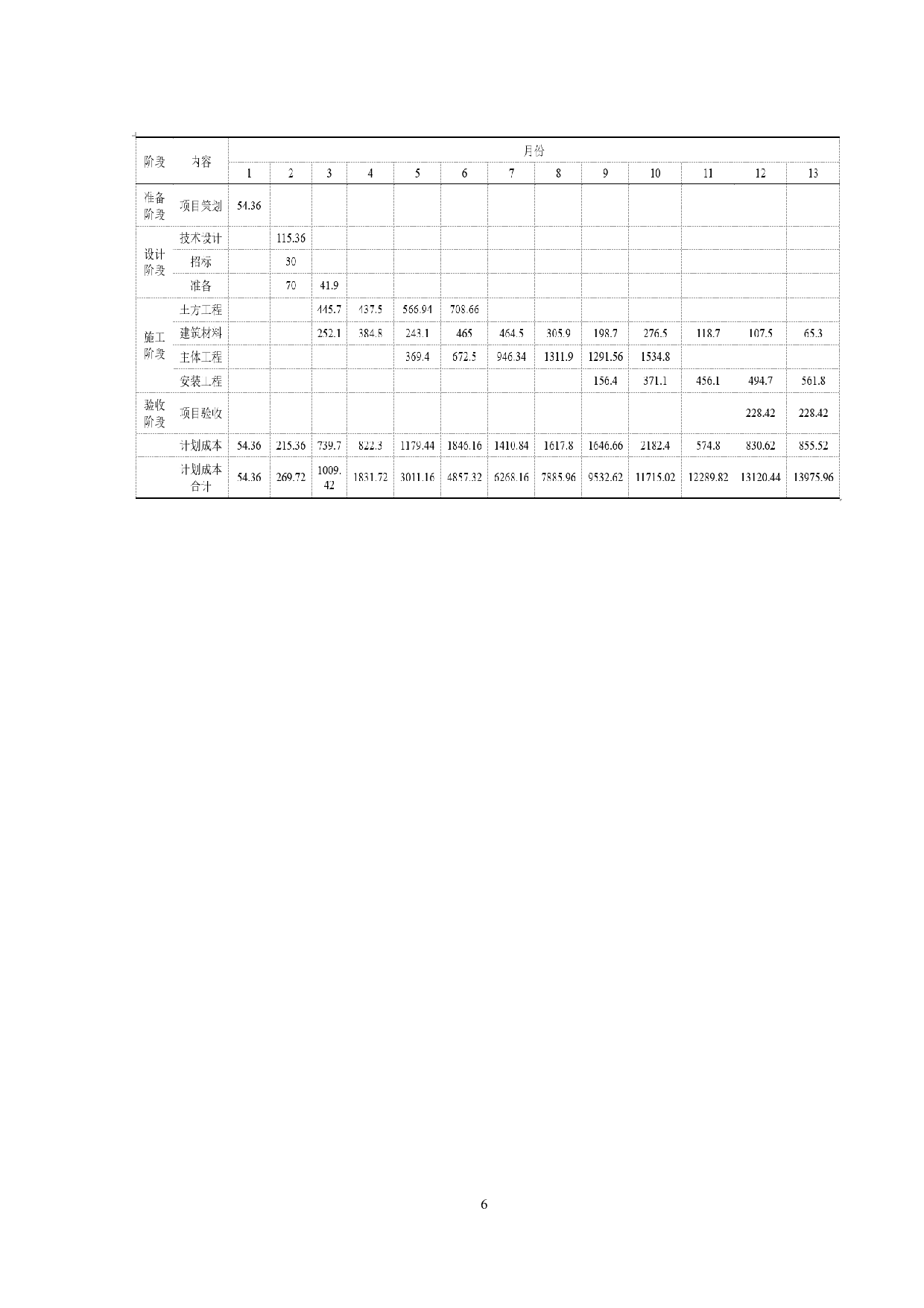 基于挣值法的住宅小区项目施工成本问题分析&mdash;&mdash;以广州B小区为例-11370字.doc 第7页