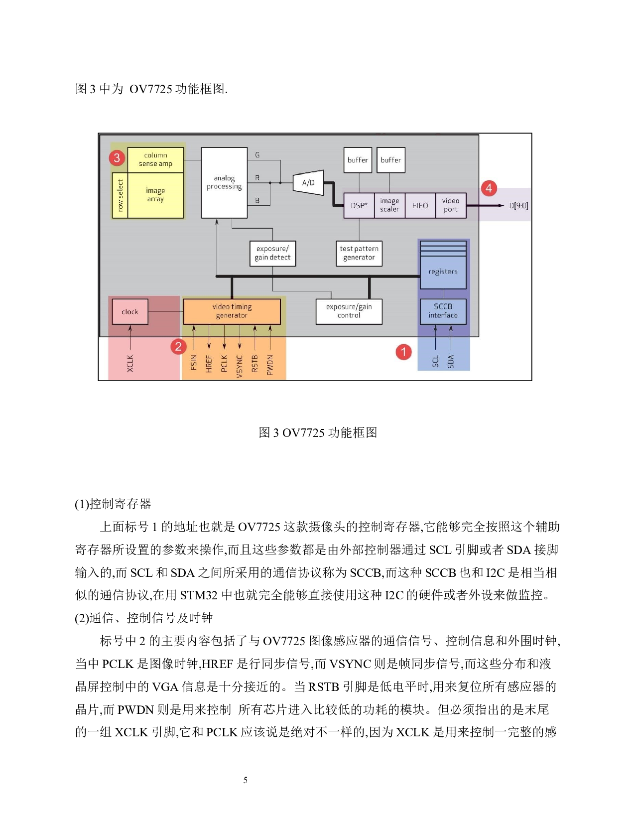 基于单片机的视频采集系统设计-下位机软件-7611字.docx 第7页