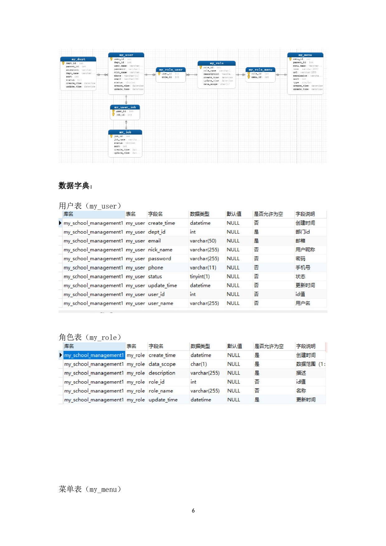 基于JavaEE的中小学课后服务平台系统端后台的开发-7250字.doc 第8页