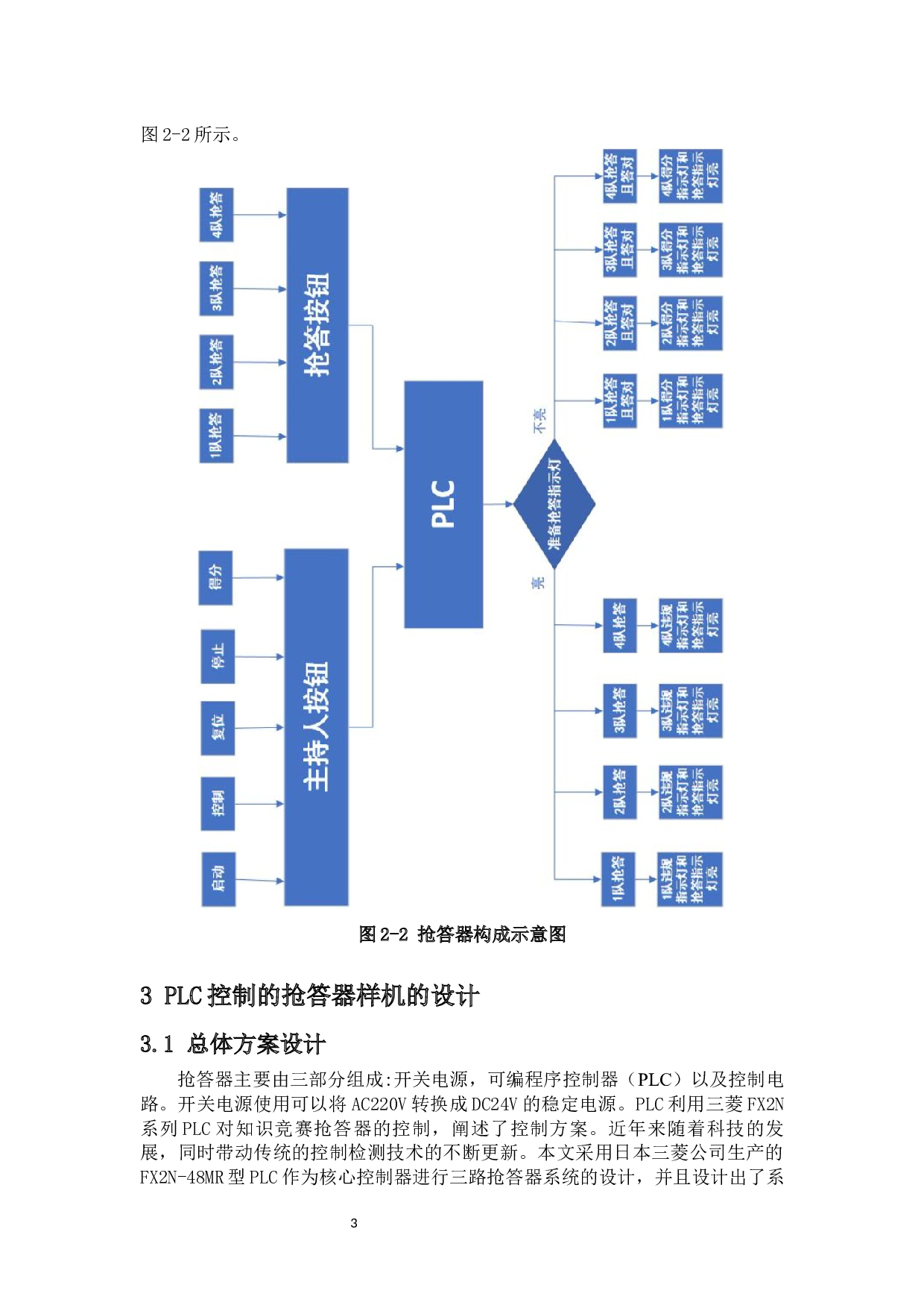 PLC控制的抢答器应用样机的研制-7938字.docx 第6页