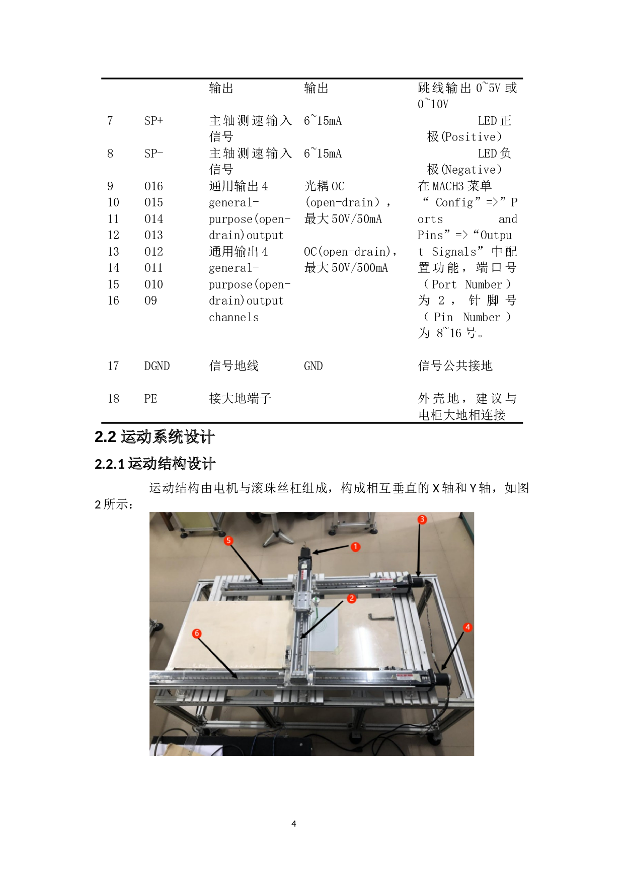 基于ZK-motion运动控制卡自动控制实验平台的研制与实验-8372字.docx 第6页