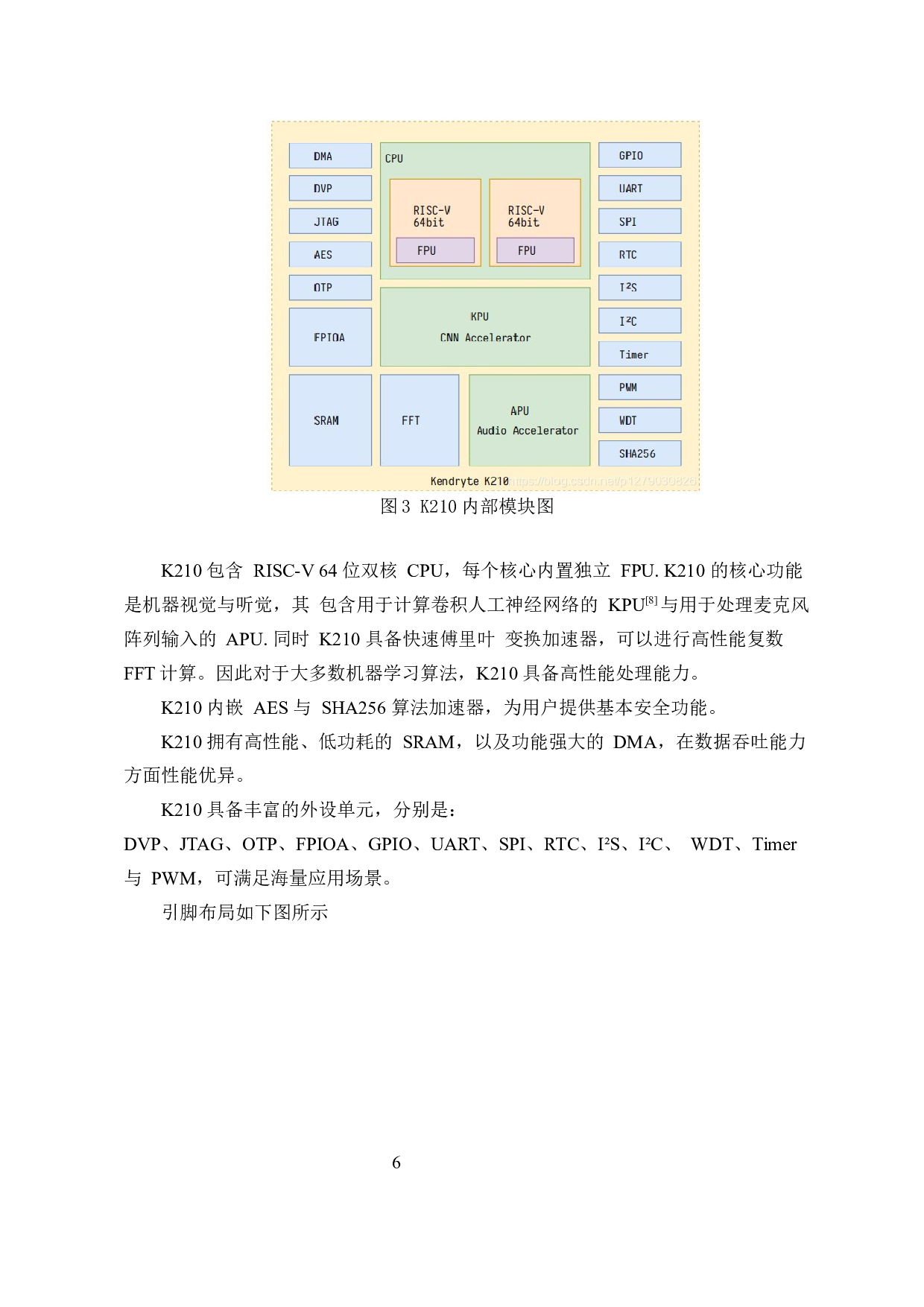 基于K210的图像采集系统设计-8301字.docx 第9页