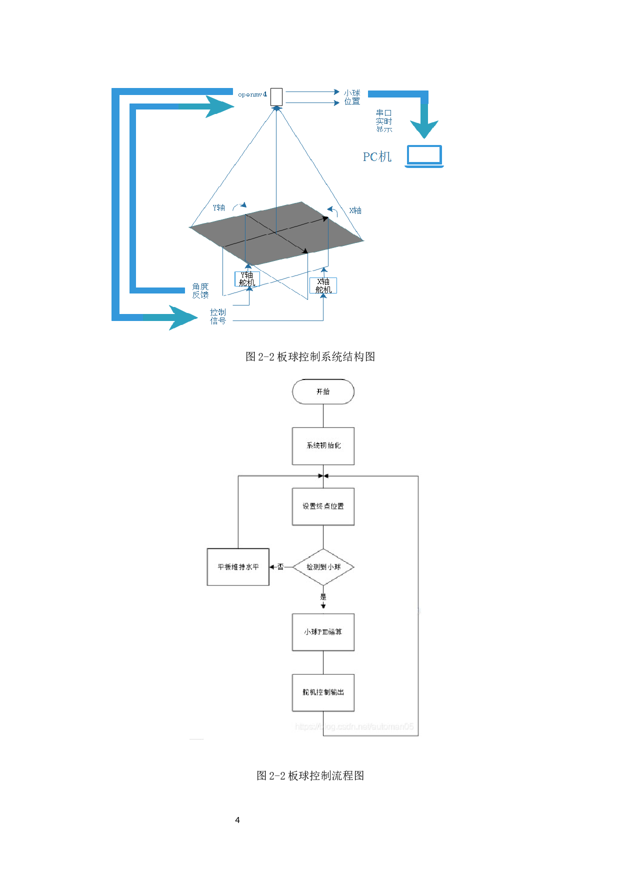 基于PID的板球平衡系统的设计-15831字.docx 第7页