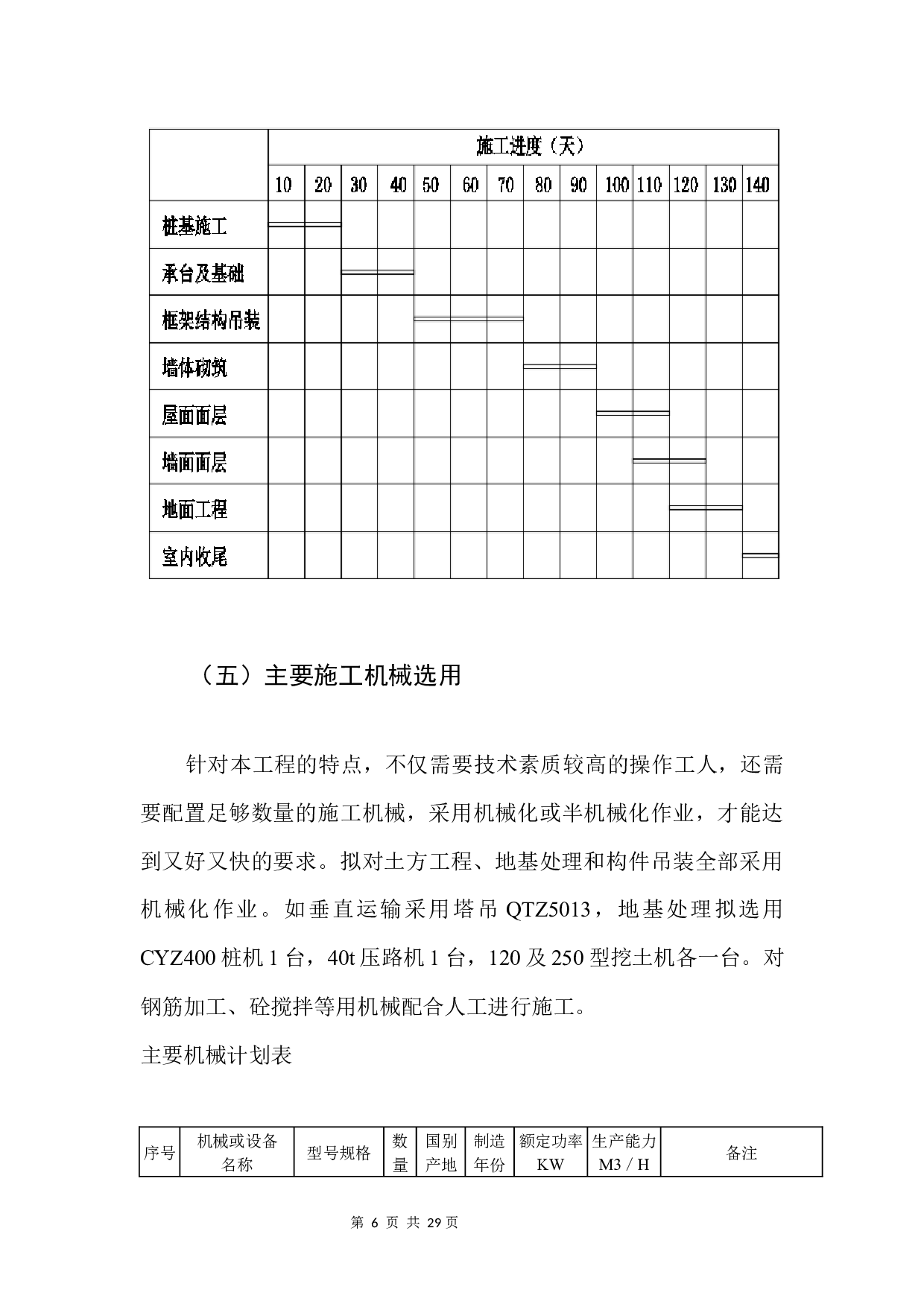 郁南县粮食储备库粮食仓储设施二期工程施工组织总设计-6745字.docx 第7页