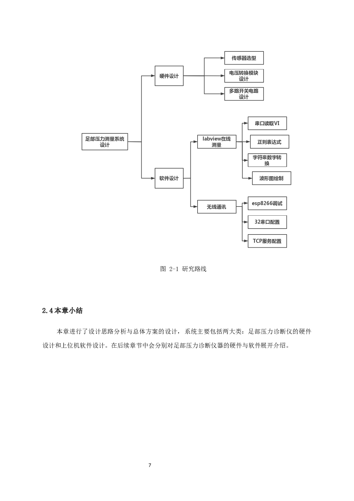 基于LABVIEW的足部压力诊断仪设计与开发-17530字.docx 第10页