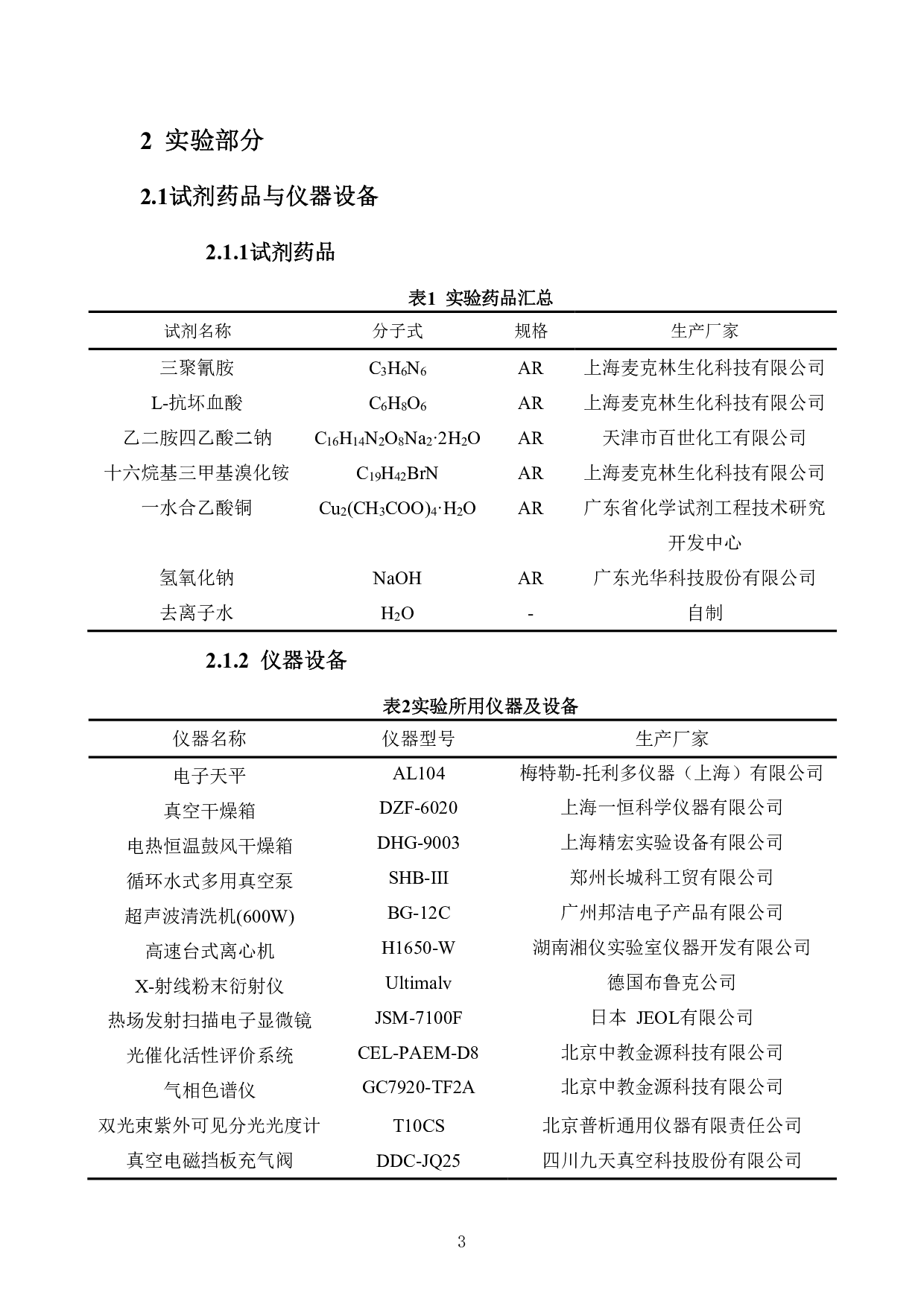 Cu2O-C3N4纳米片复合材料的制备及其光催化性能的研究-6837字.pdf 第5页