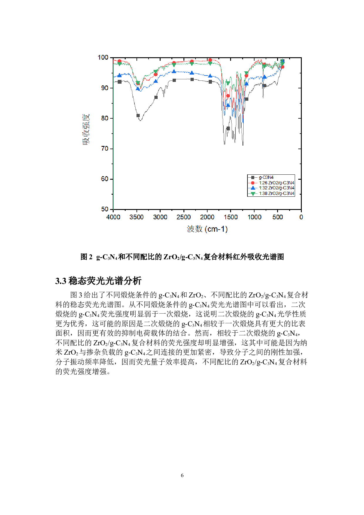 基于石墨相氮化碳_纳米氧化锆复合材料的合成及应用研究-5892字.docx 第8页