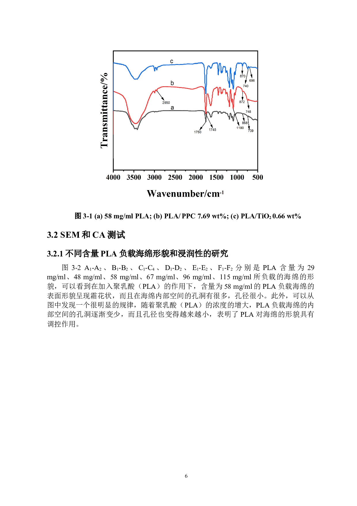 利用PLA构筑微纳米结构调控海绵用于油水分离(1)-8162字.docx 第9页