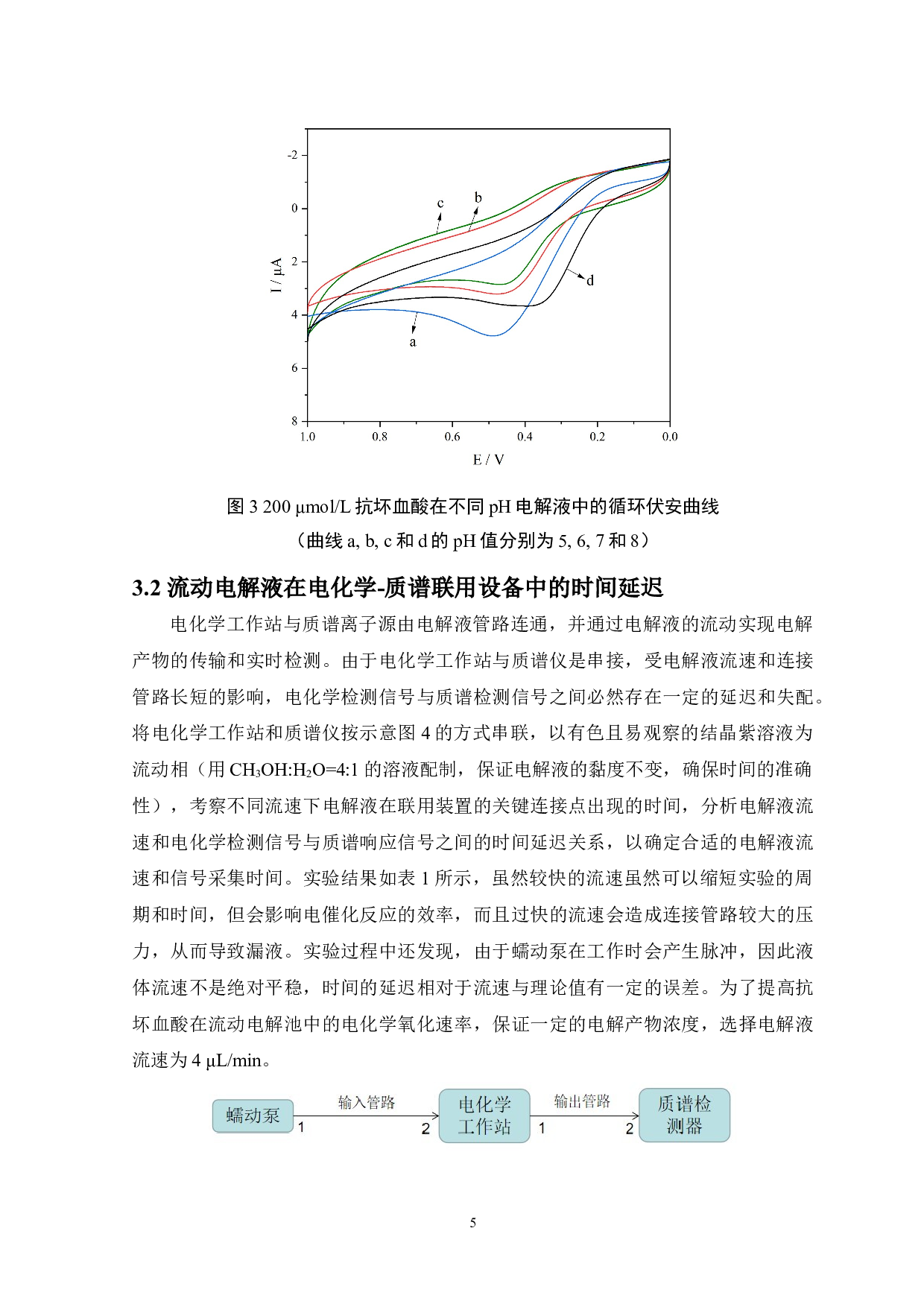 基于电化学-质谱联用技术研究抗坏血酸的电化学氧化过程-6189字.doc 第8页