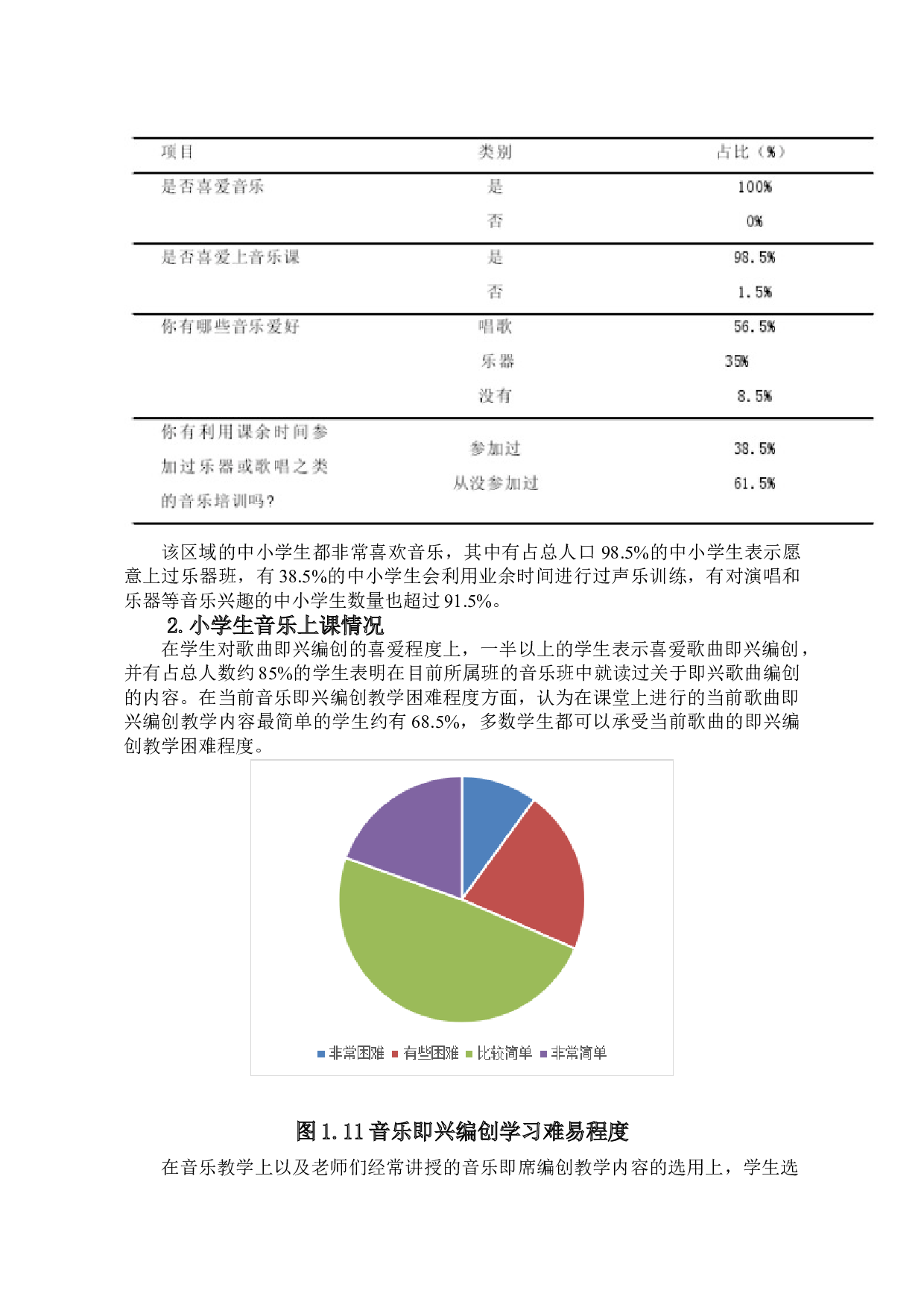 小学音乐&ldquo;即兴编创&rdquo;方法探究-9923字.doc 第6页