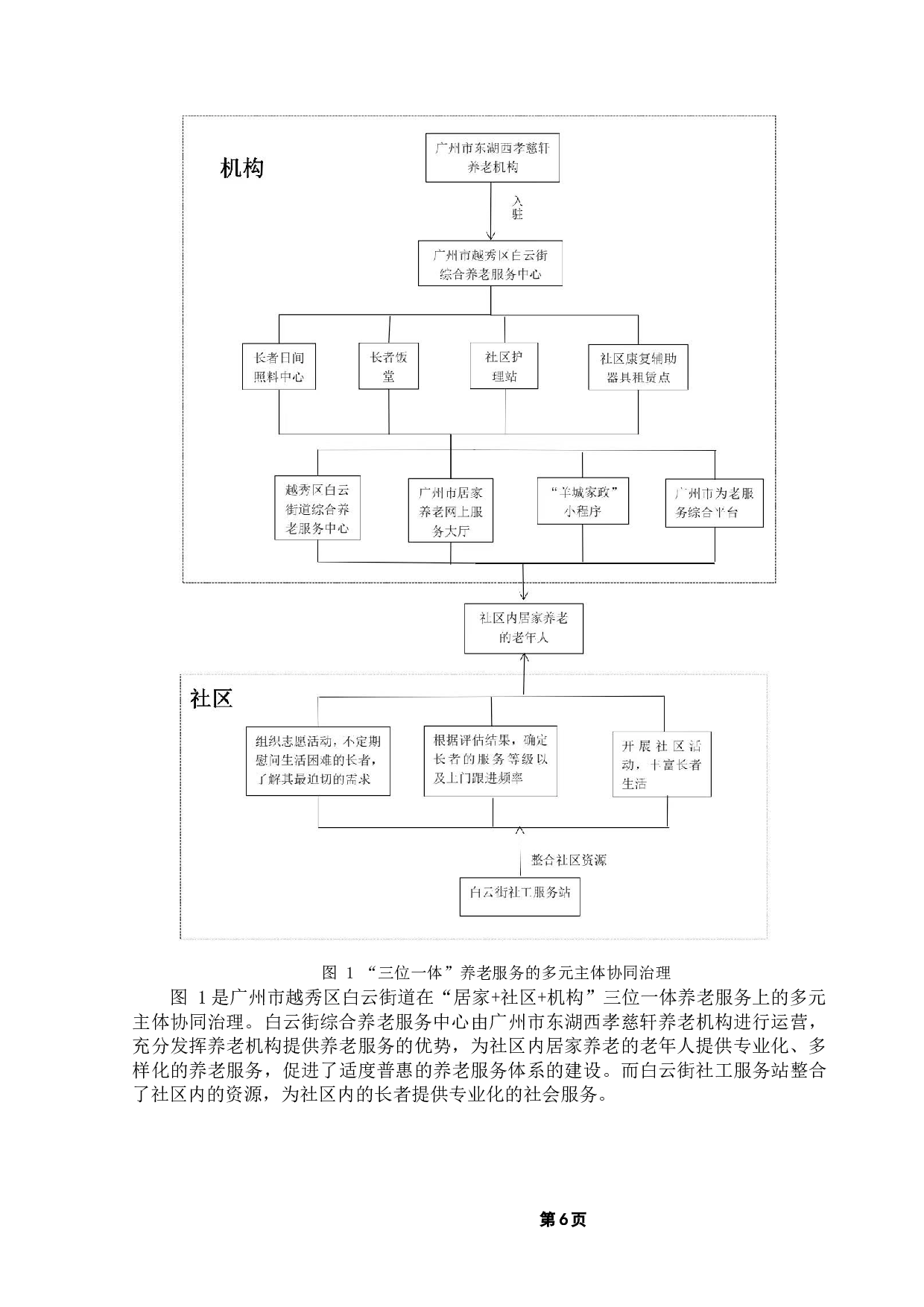 机构&rdquo;三位一体养老服务问题与对策-12292字.docx 第10页