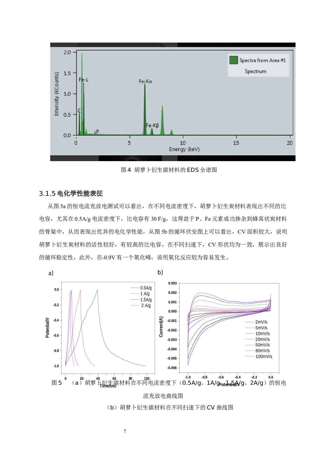 胡萝卜衍生铁、磷共掺杂碳材料制备及电化学储能特性-6238字.docx 第9页