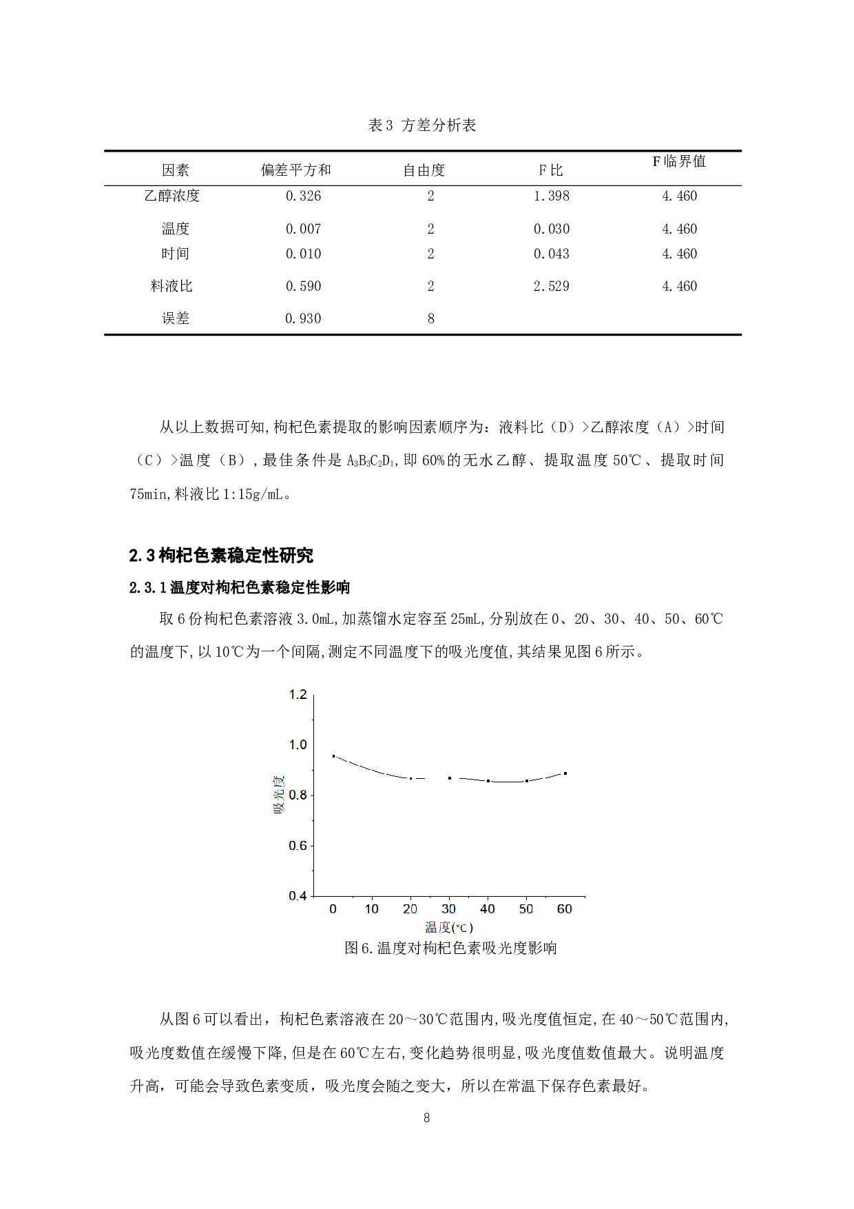 枸杞色素的提取及其稳定性研究-6432字.docx 第10页