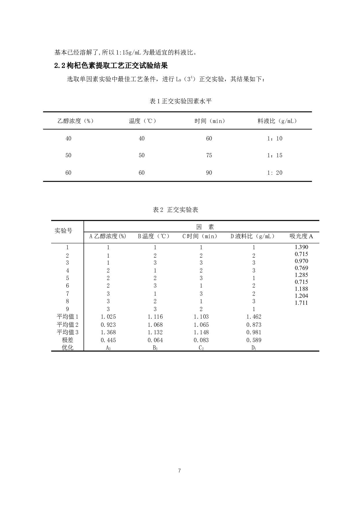 枸杞色素的提取及其稳定性研究-6432字.docx 第9页