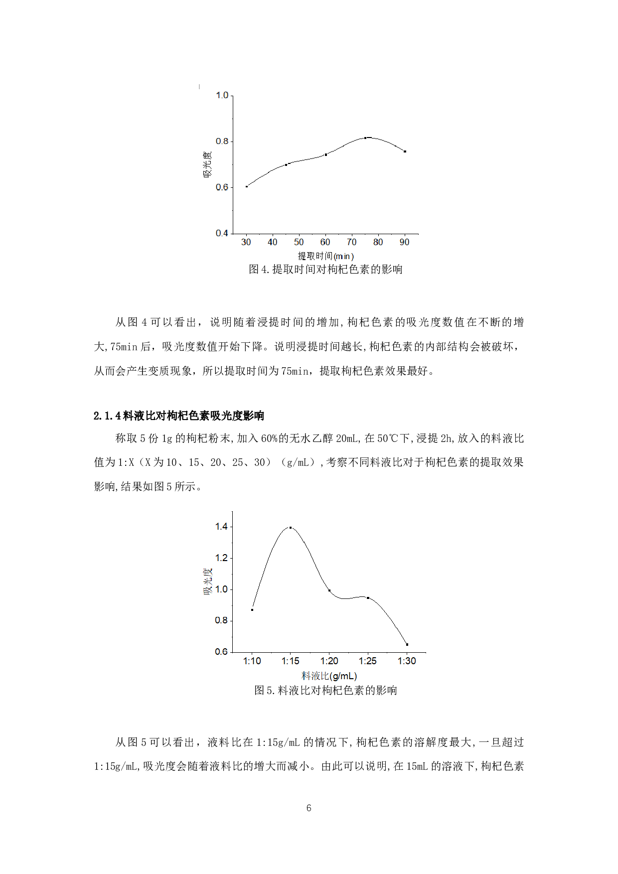 枸杞色素的提取及其稳定性研究-6432字.docx 第8页