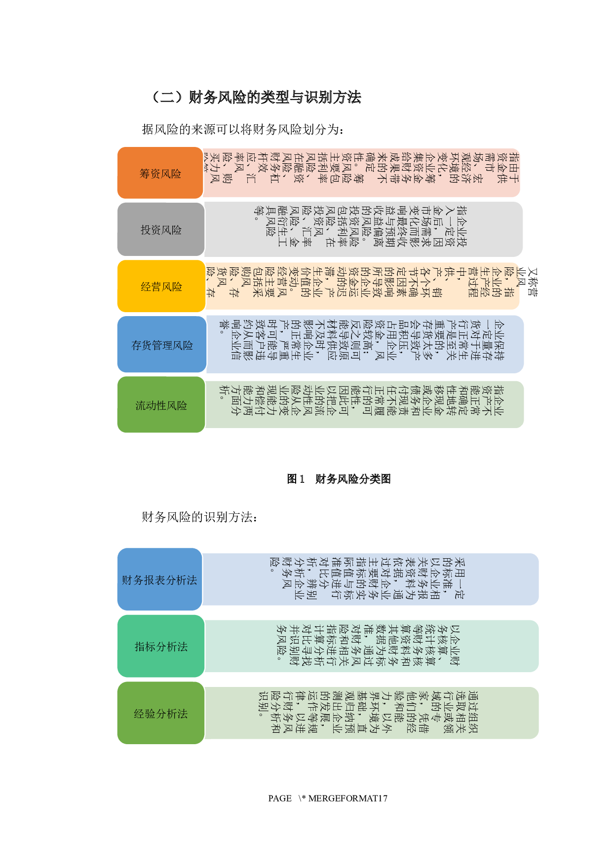 &ldquo;互联网+&rdquo;背景下恒大地产深圳有限公司财务风险及防范研究-10411字.docx 第7页