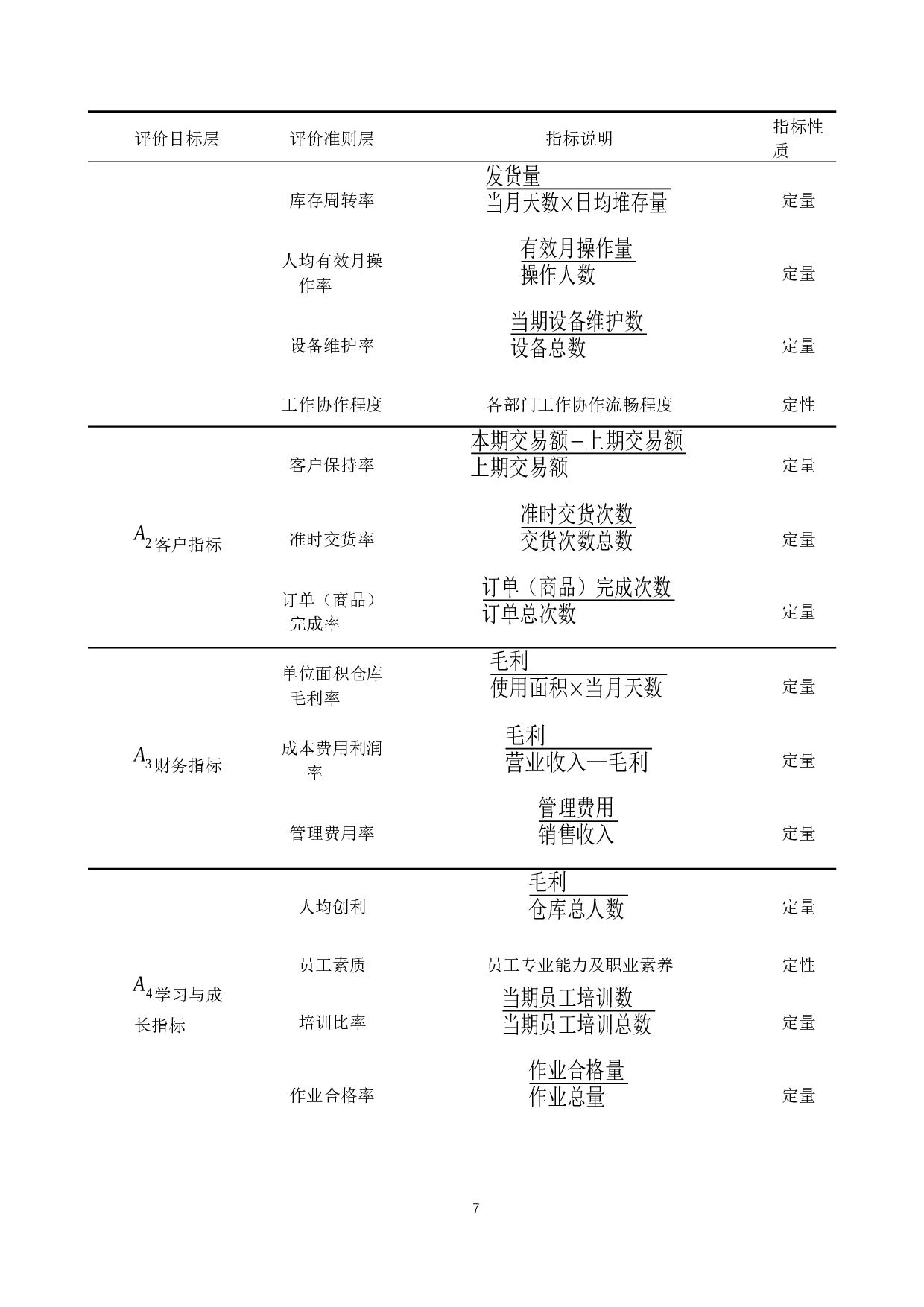 可持续发展理念下企业绿色供应链绩效评价&mdash;&mdash;以Z公司为例-11026字.docx 第10页