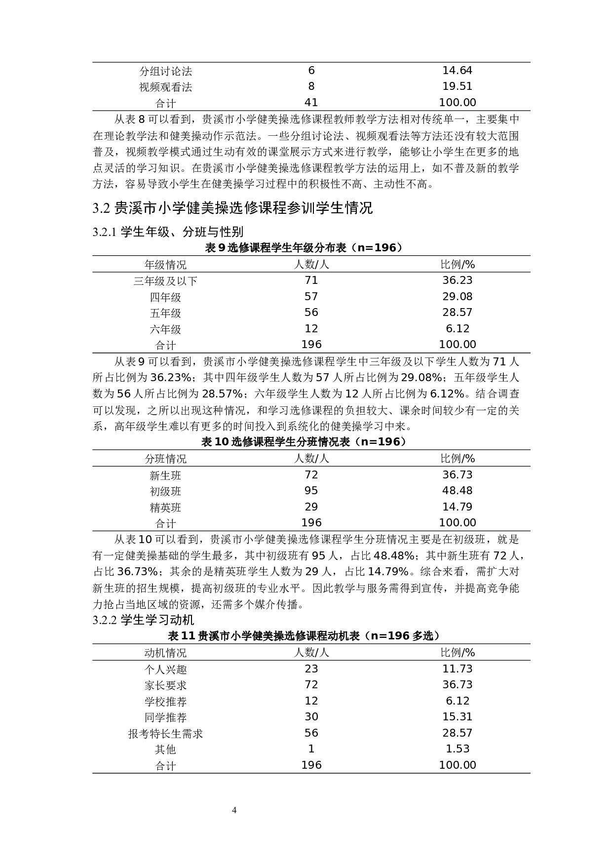 贵溪市小学健美操选修课程开展现状调查与分析-9662字.docx 第7页