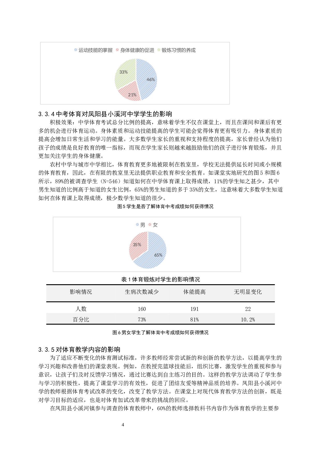浅谈中考体育加试对学校体育教学的影响&mdash;&mdash;以凤阳县小溪河中学为例-8299字.docx 第7页