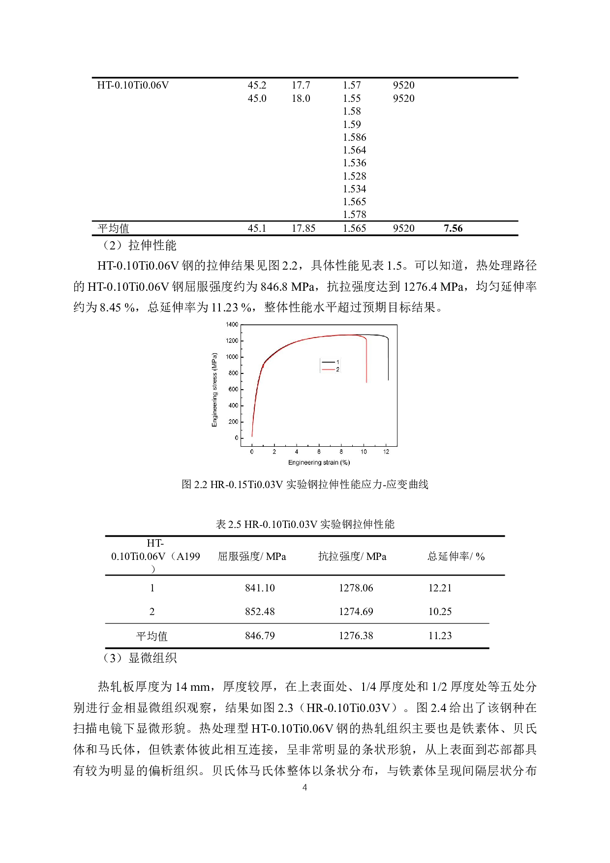 低Mn-Al系低密度钢热轧工艺研究-14241字.docx 第8页