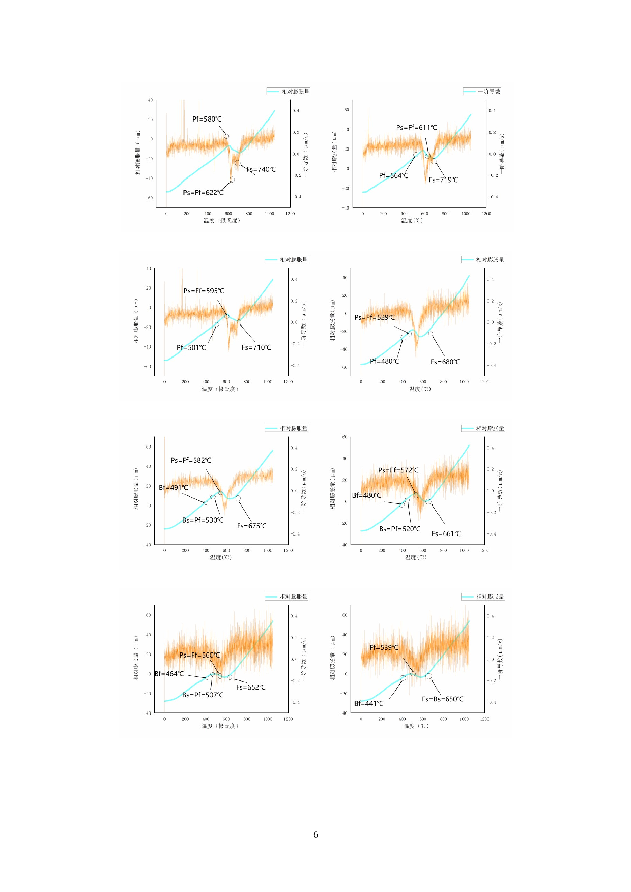 V微合金化高强度钢筋的CCT曲线测定-12211字.docx 第9页