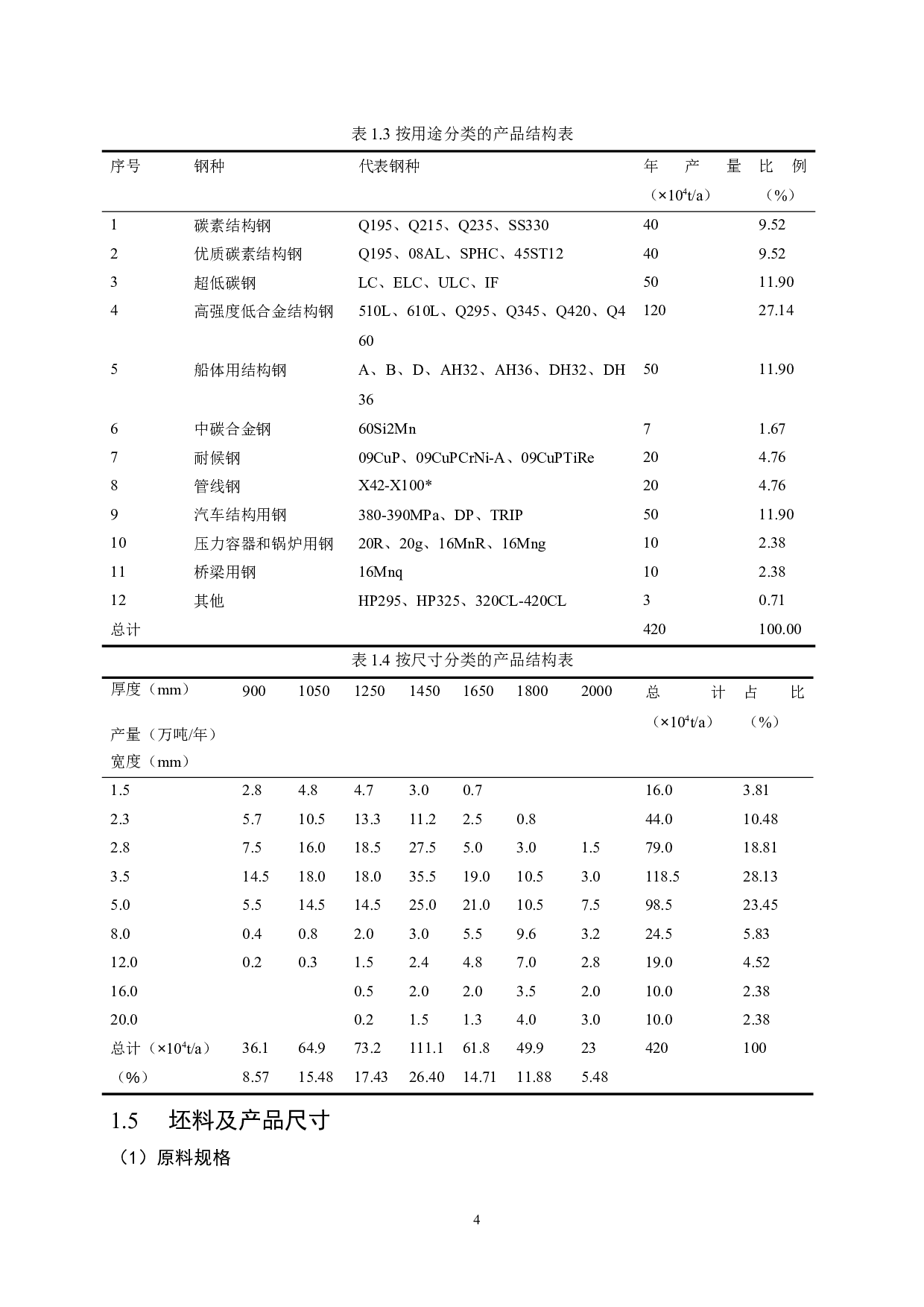年产420万吨板带钢热连轧车间工艺设计（汽车大梁用钢，规格8.0&times;1800）-33361字.docx 第9页