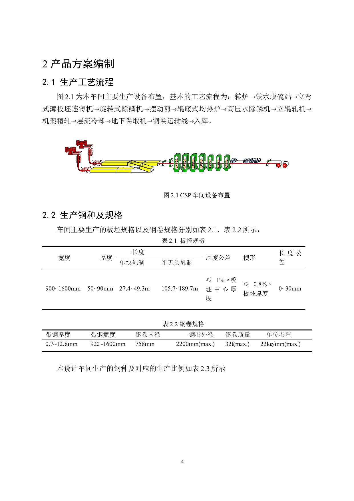 年产160万吨CSP车间轧制工艺设计（典型钢种：Q345D，规格：2.0&times;1200）-22566字.docx 第8页