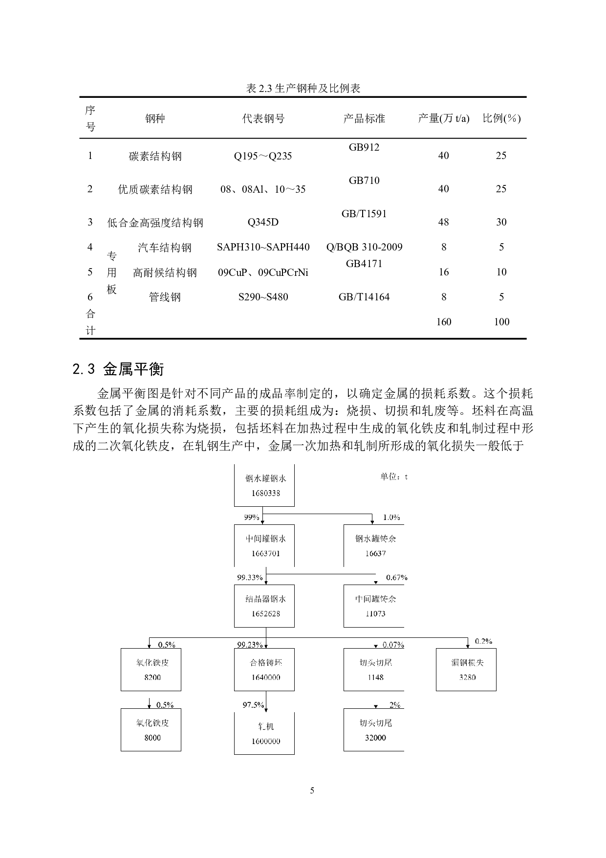 年产160万吨CSP车间轧制工艺设计（典型钢种：Q345D，规格：2.0&times;1200）-22566字.docx 第9页
