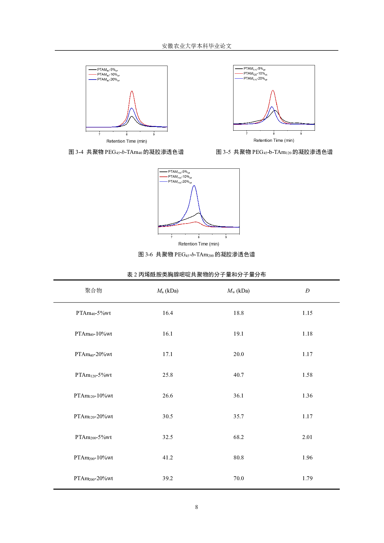 基于聚合诱导自组装制备核酸碱基纳米颗粒的研究-7969字.pdf 第9页