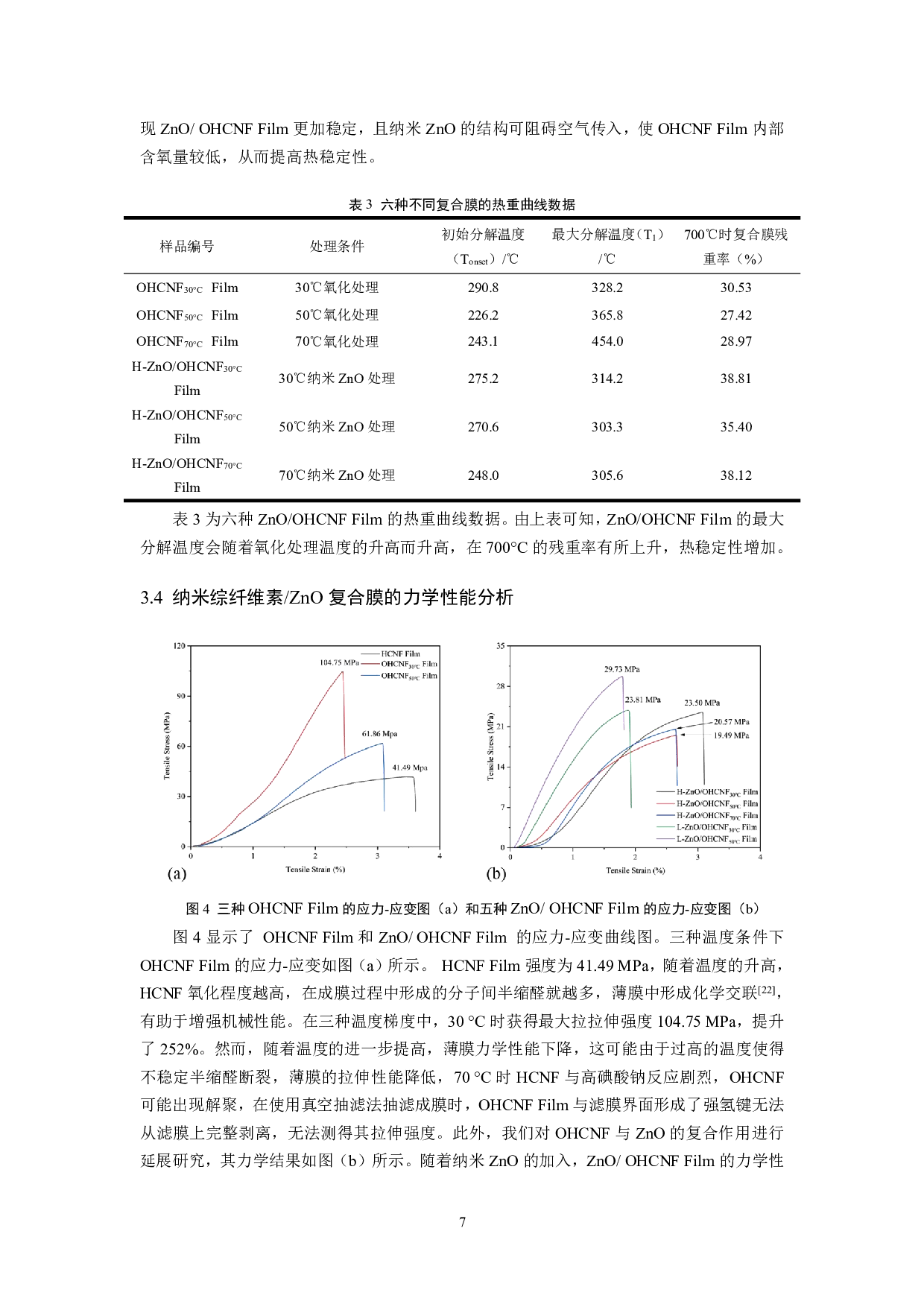 纳米综纤维素ZnO复合膜性能研究初探-7716字.pdf 第8页