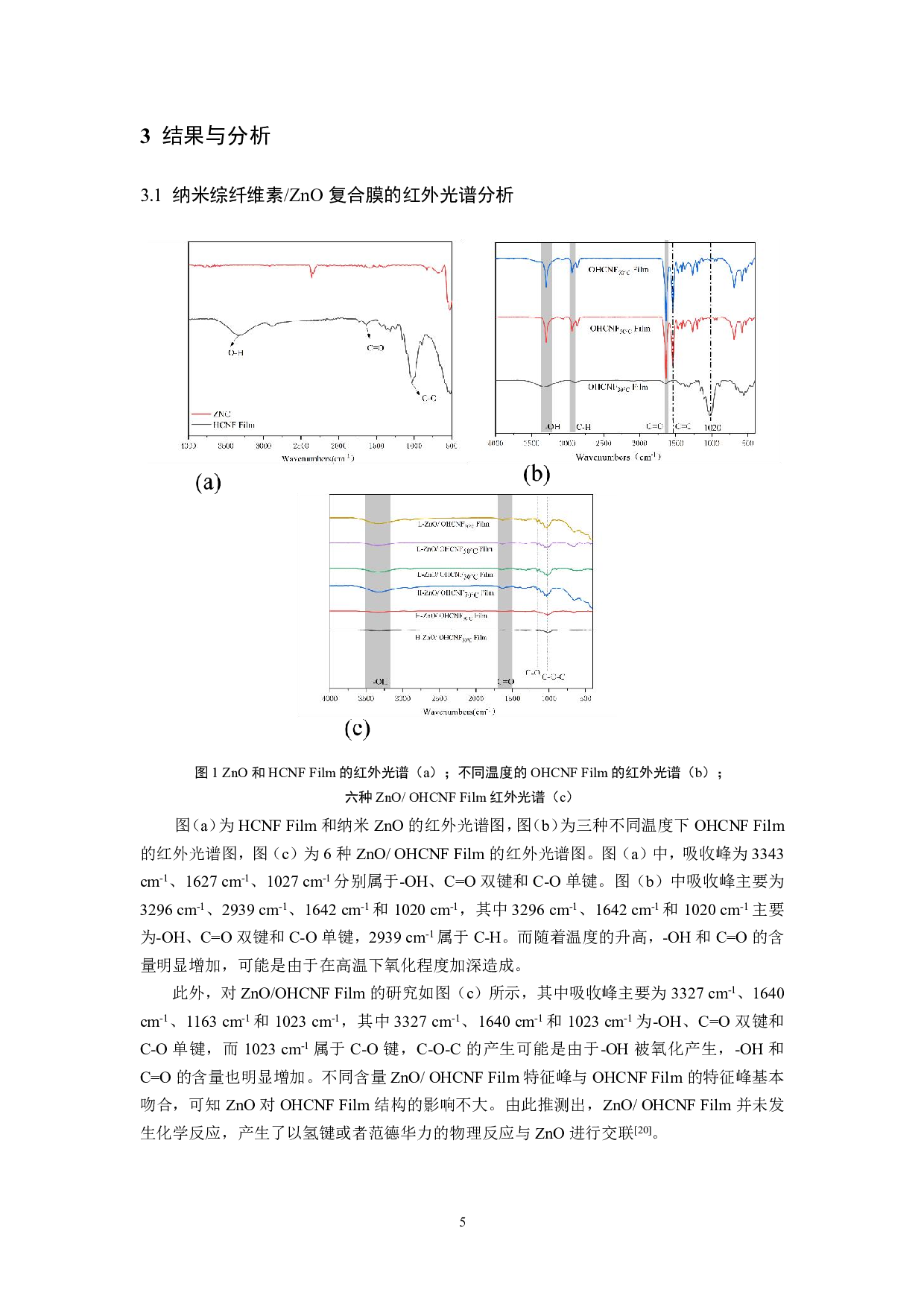 纳米综纤维素ZnO复合膜性能研究初探-7716字.pdf 第6页