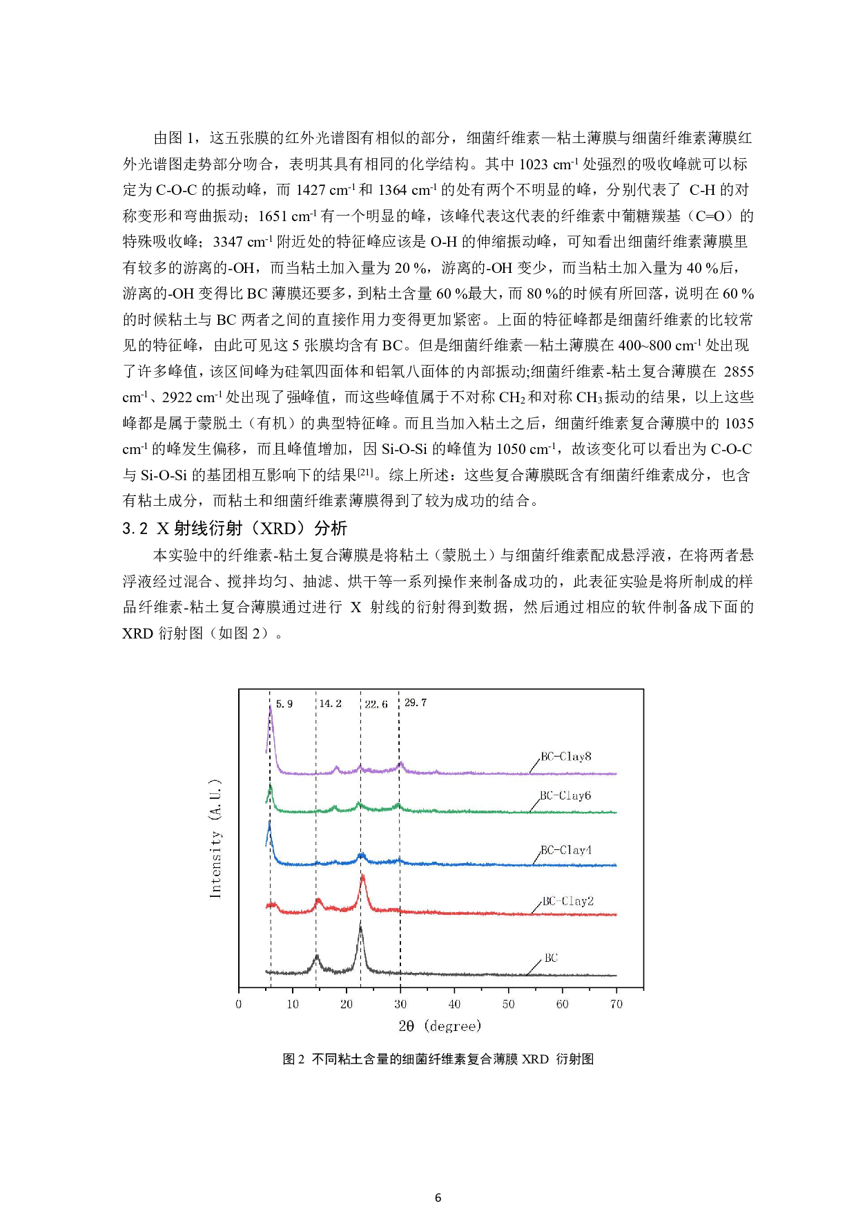 细菌纤维素-粘土复合薄膜的制备以及性能研究-12579字.pdf 第7页
