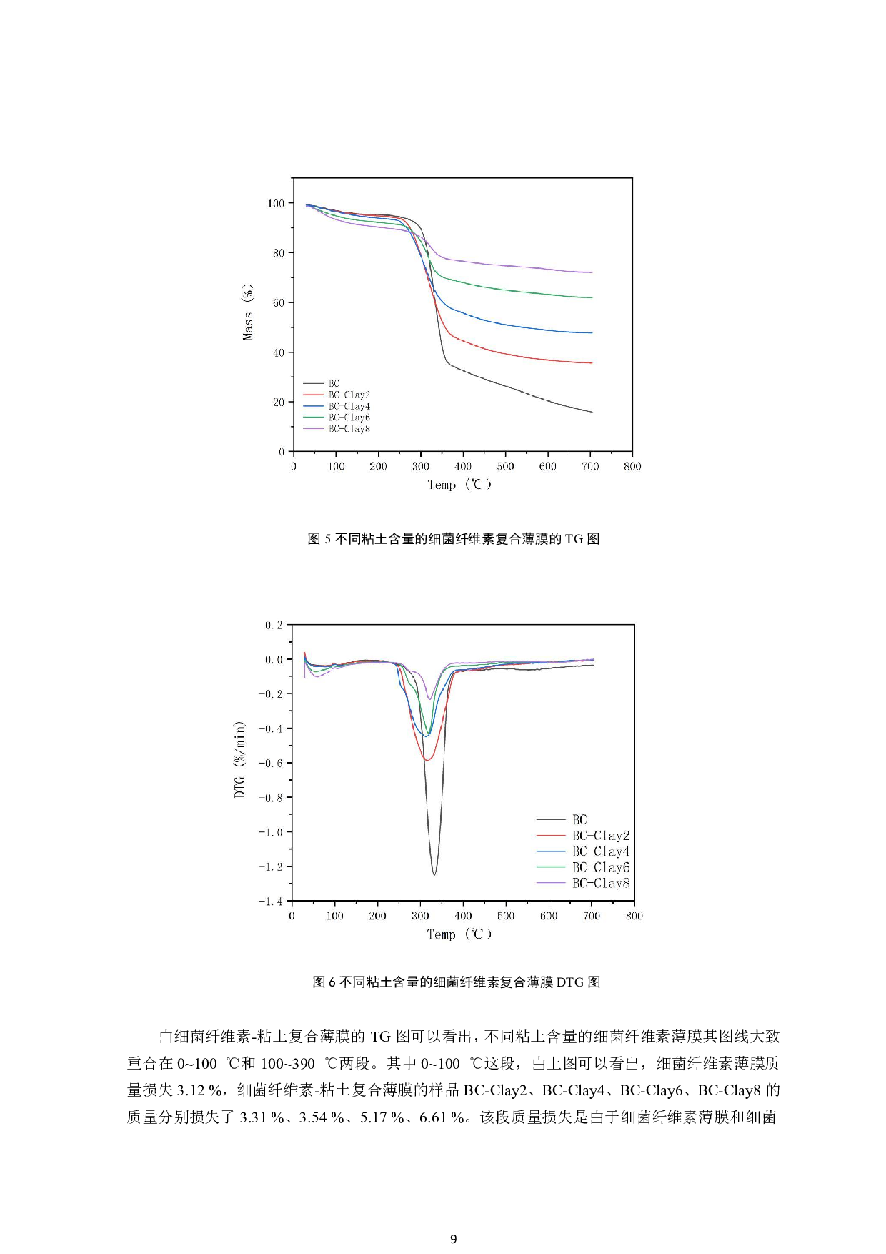 细菌纤维素-粘土复合薄膜的制备以及性能研究-12579字.pdf 第10页