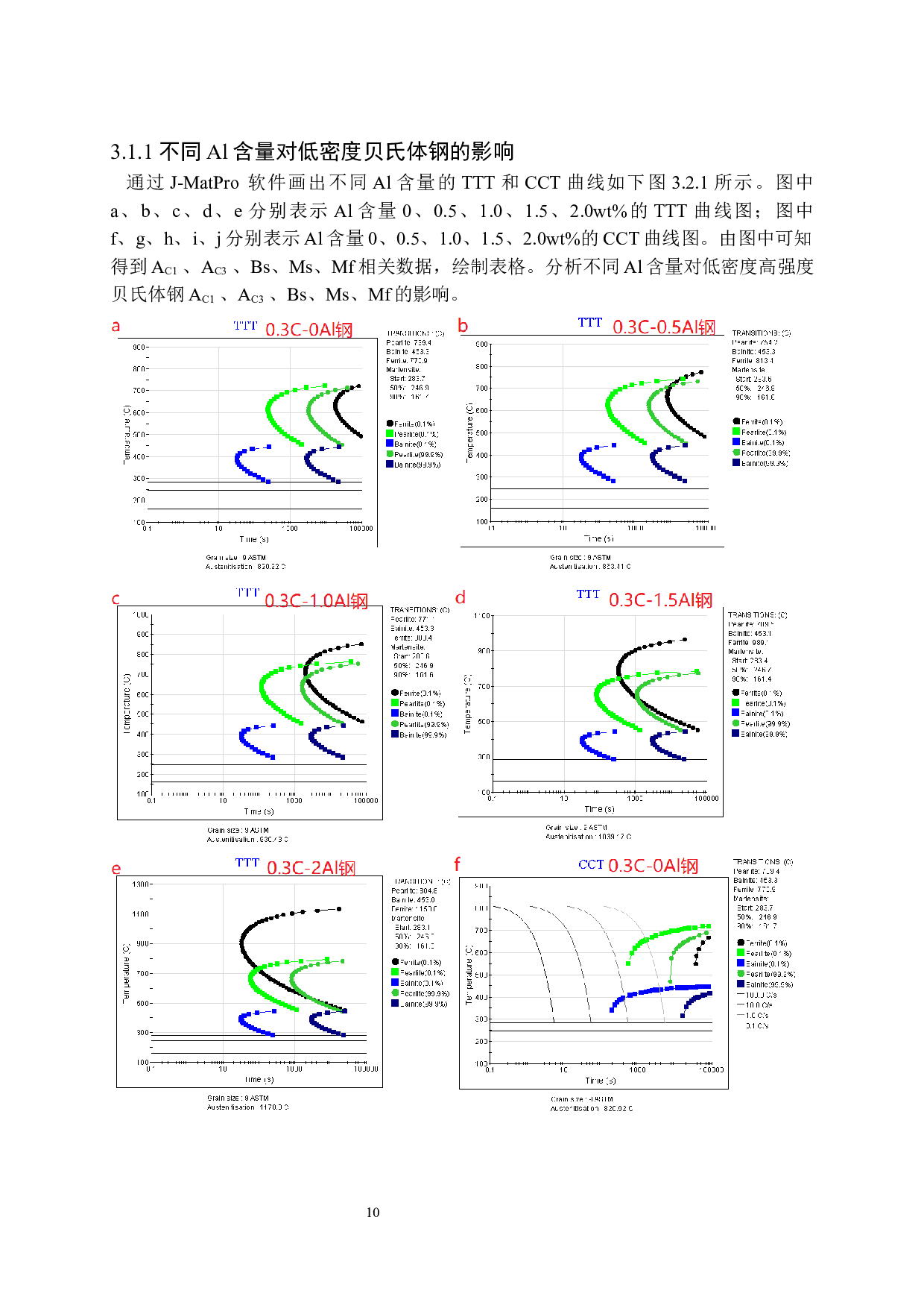 低密度高强度贝氏体钢组织相变机理研究-11415字.docx 第10页