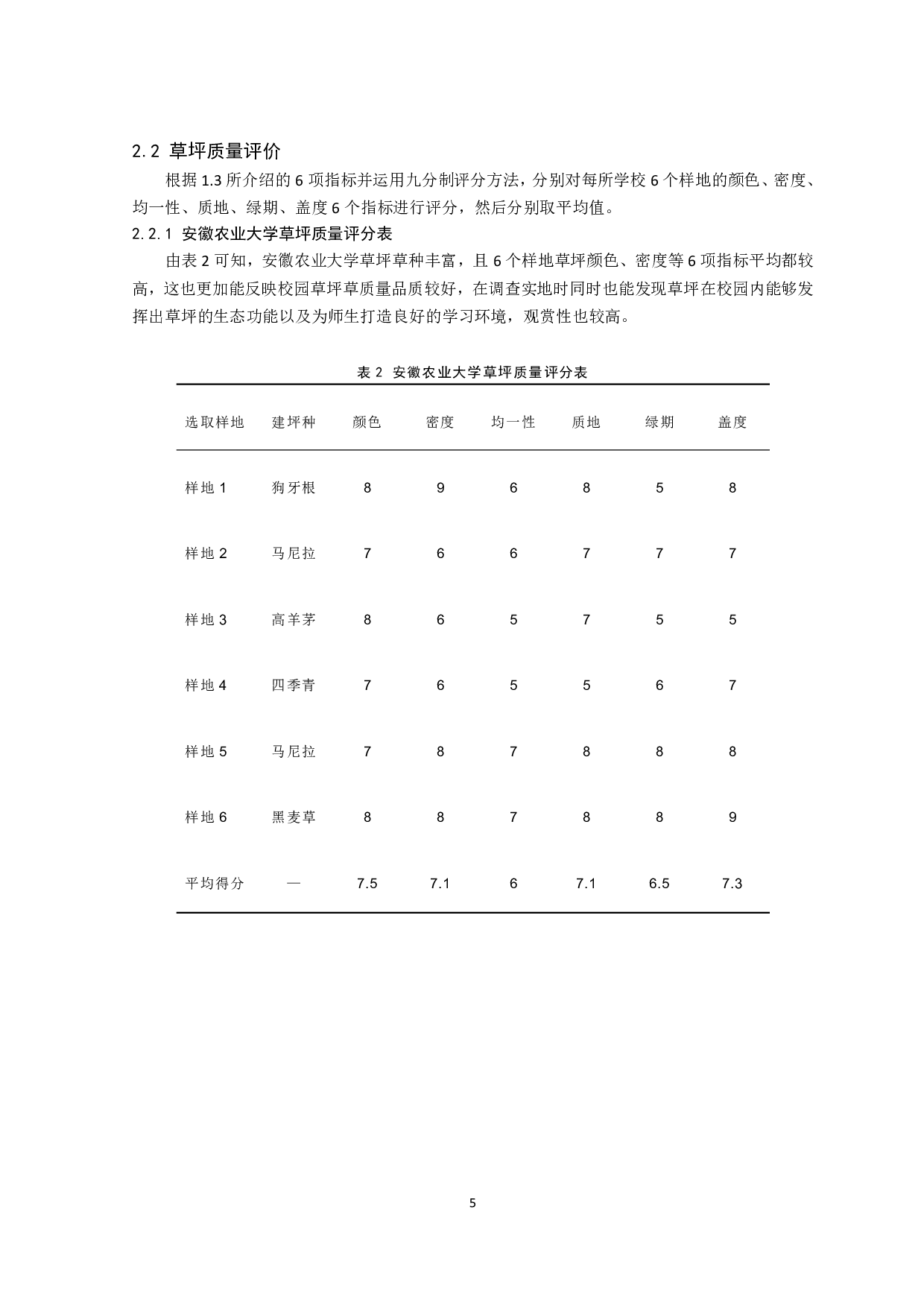 合肥地区不同高校校园草坪现状调查研究-8831字.pdf 第6页