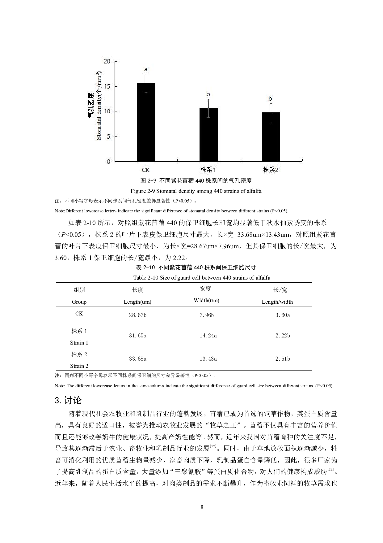 秋水仙素处理下紫花苜蓿形态学和细胞学研究-10254字.pdf 第9页