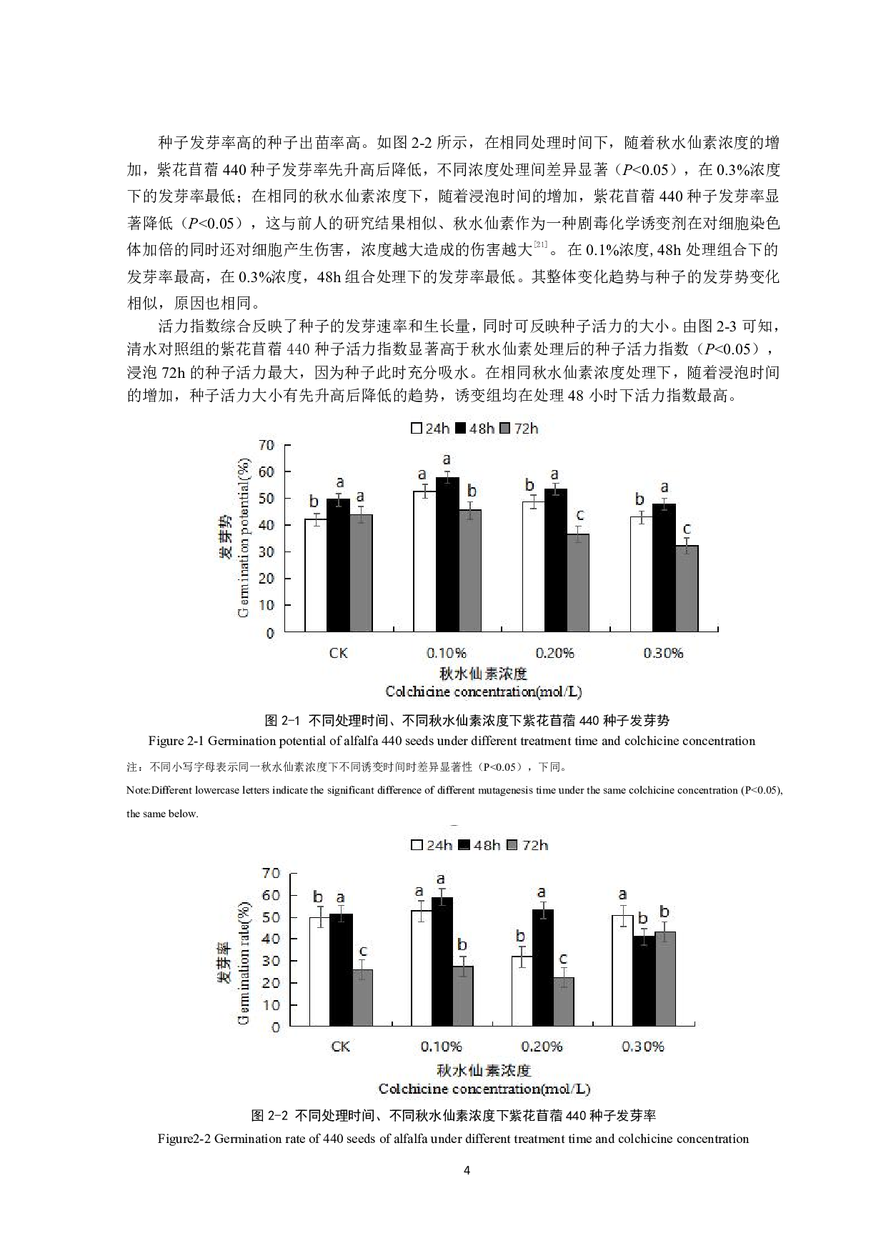秋水仙素处理下紫花苜蓿形态学和细胞学研究-10254字.pdf 第5页