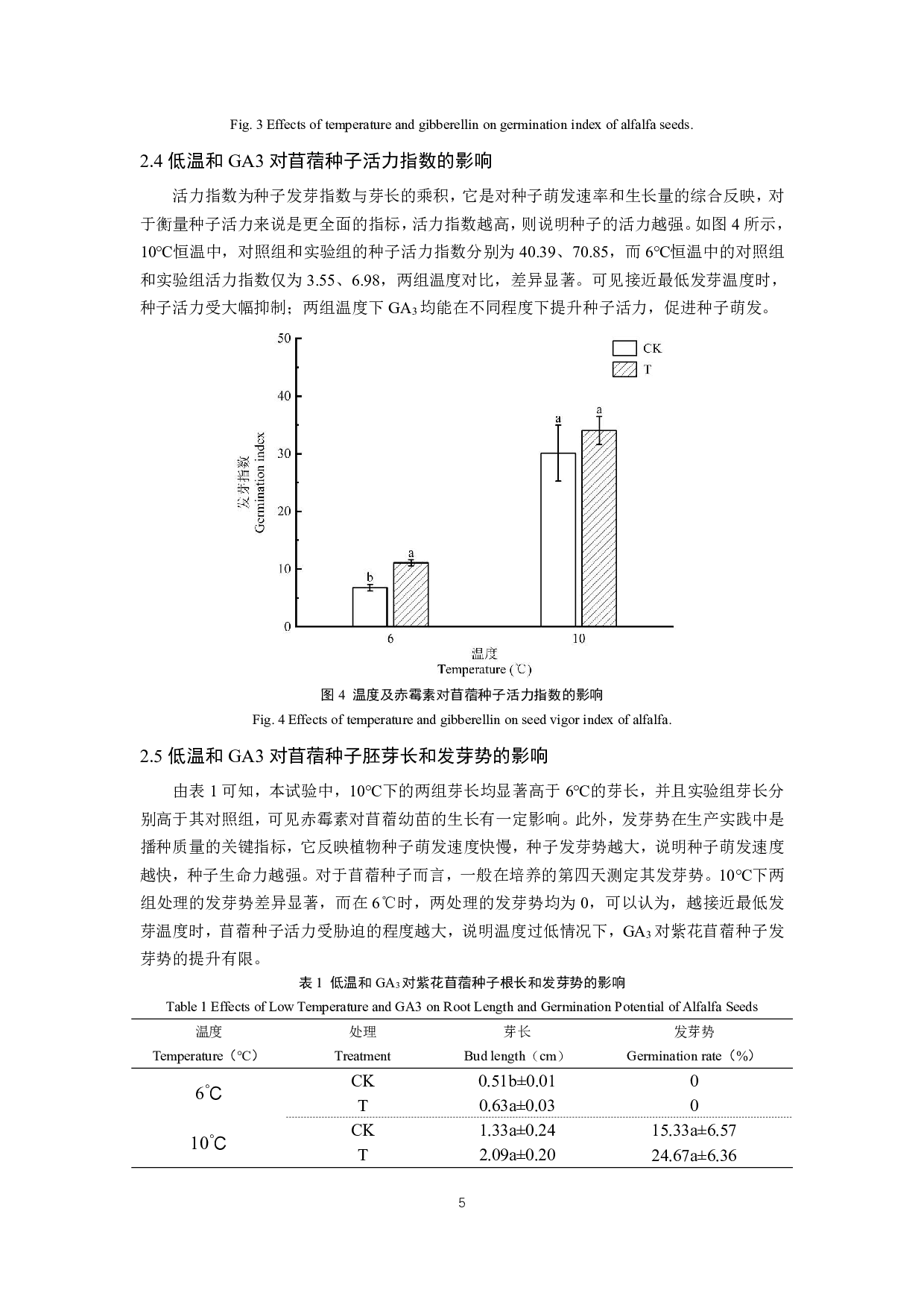 GA3调控下紫花苜蓿种子萌发对低温的响应-8221字.pdf 第7页