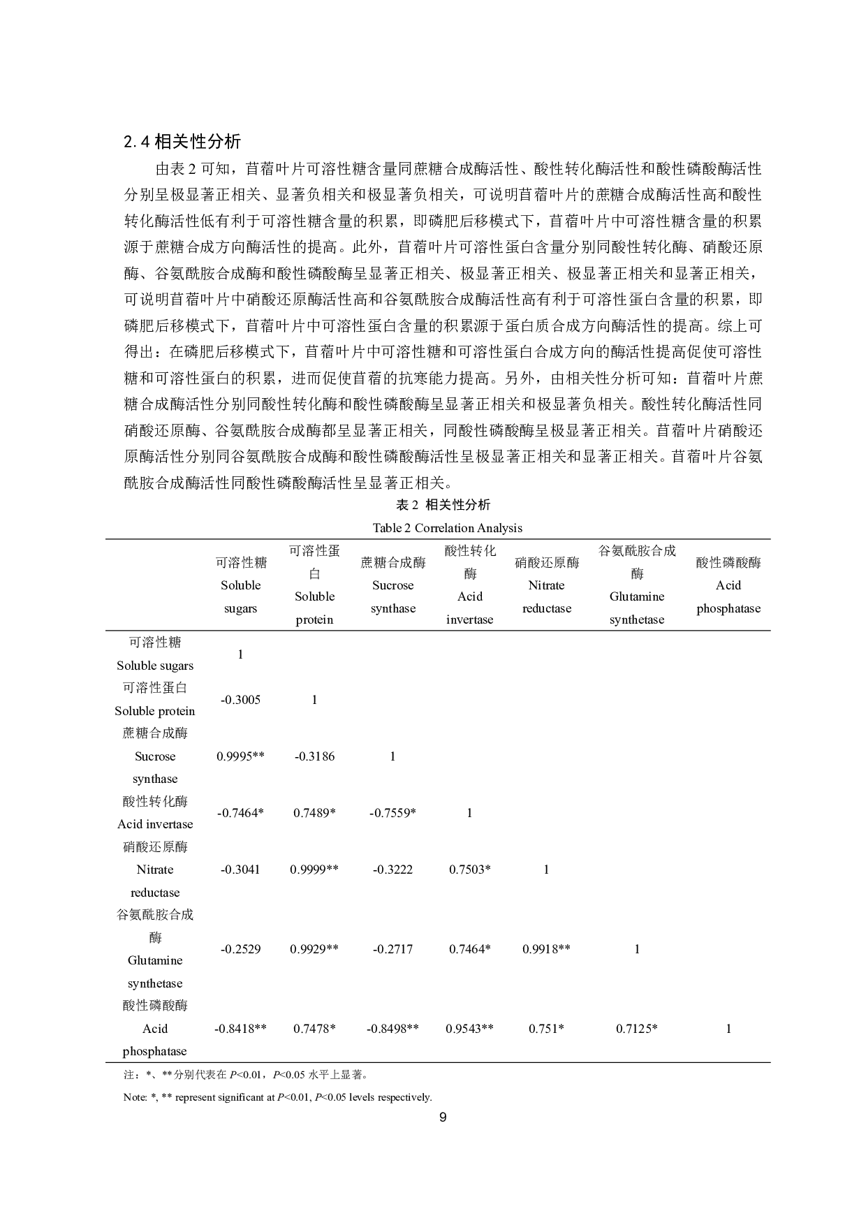 磷肥后移对低温胁迫下苜蓿叶片碳氮代谢生理的影响-10284字.pdf 第10页